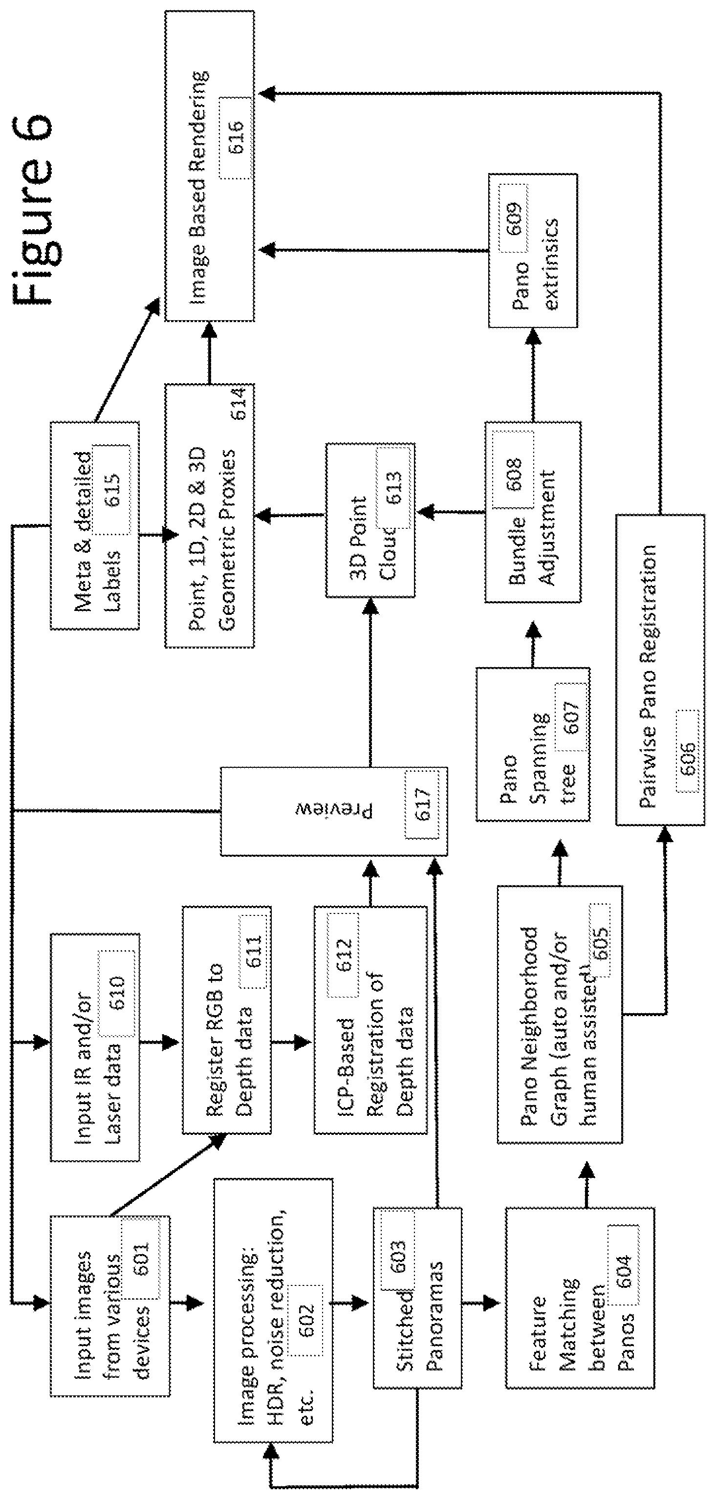 Patent US11783409 Figure 6 – Image-based rendering of real spaces