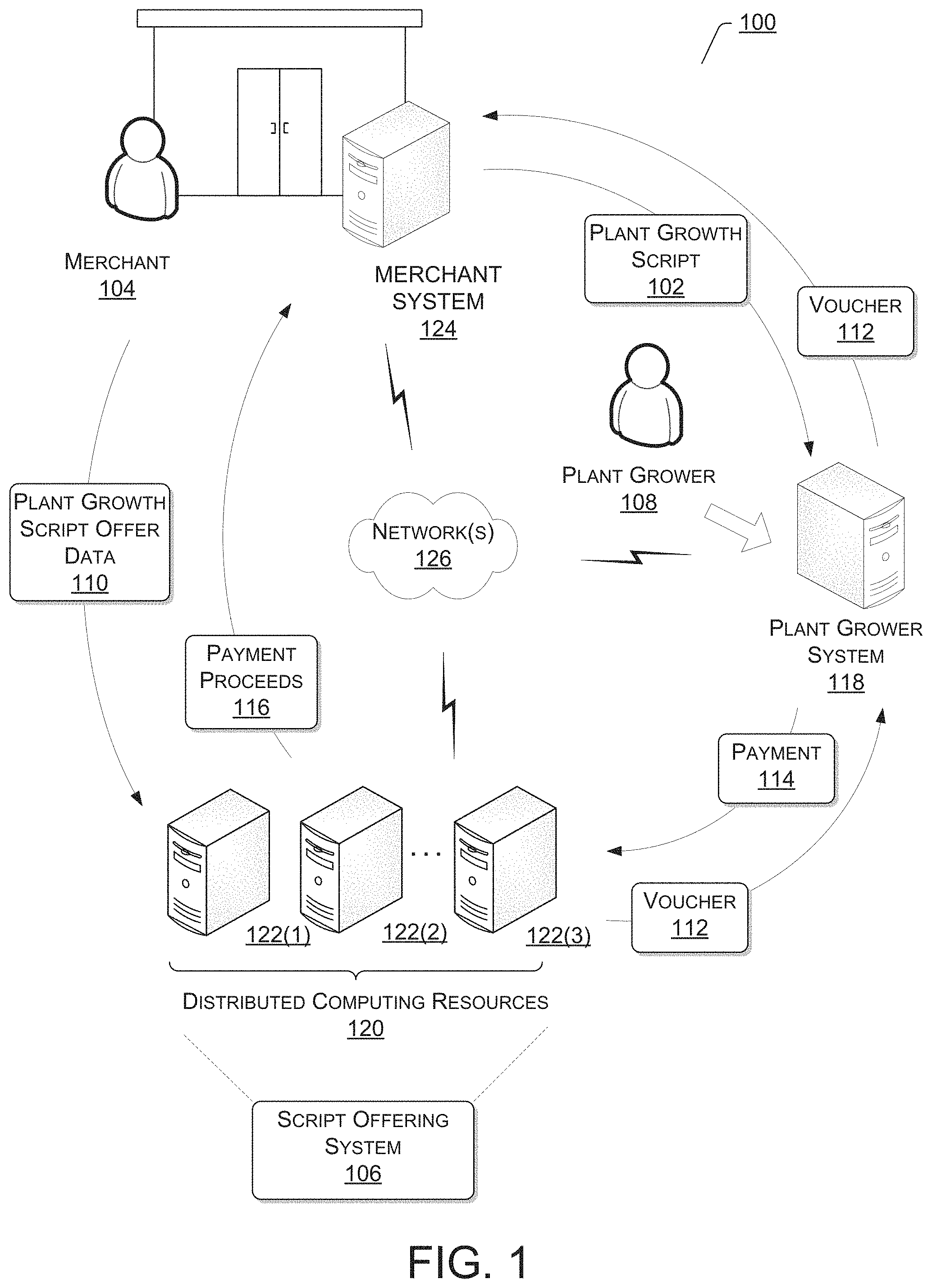 Patent US11783410 Figure 1 – Online data market for automated plant growth input curve scripts