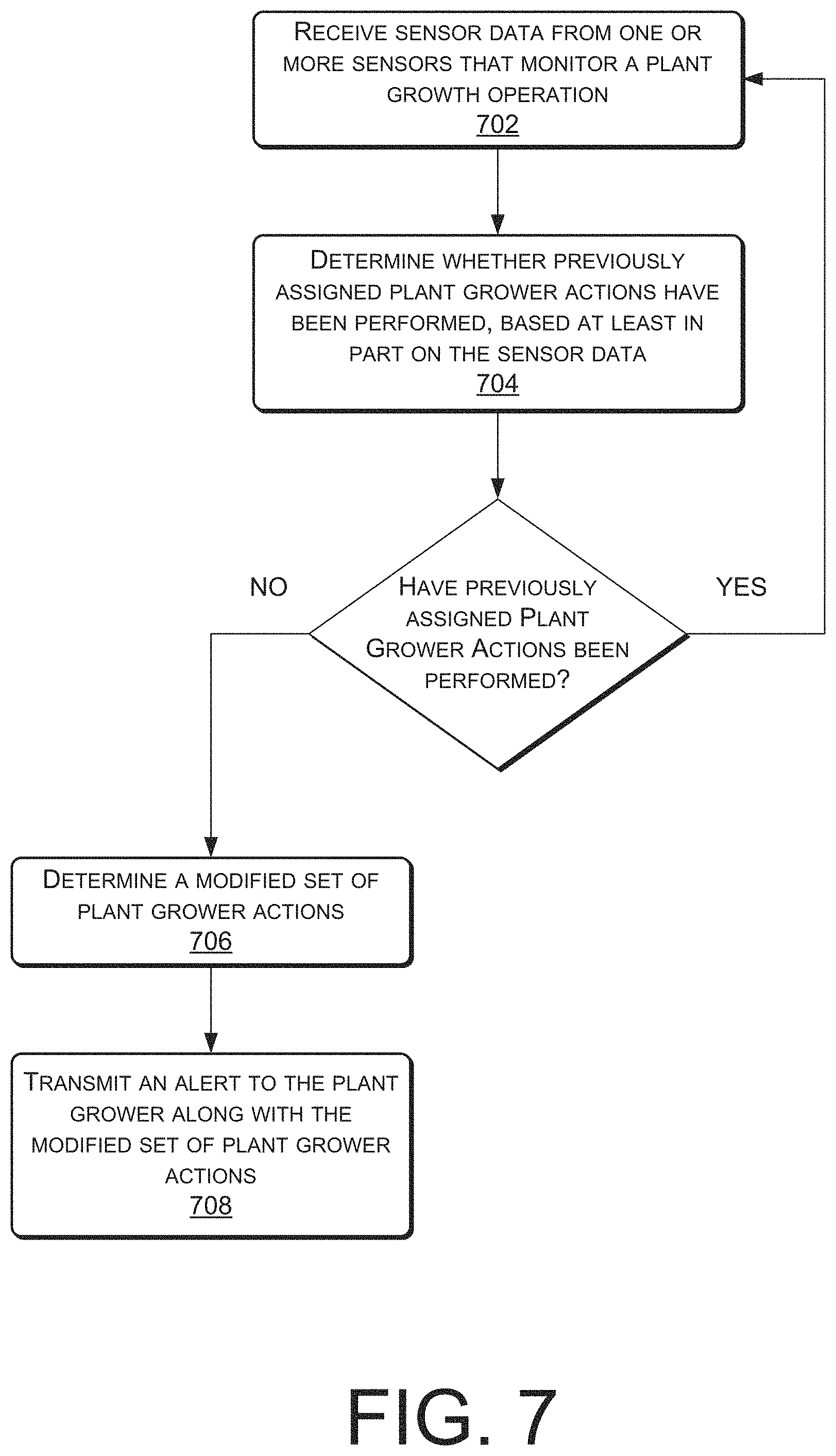 Patent US11783410 Figure 7 – Online data market for automated plant growth input curve scripts