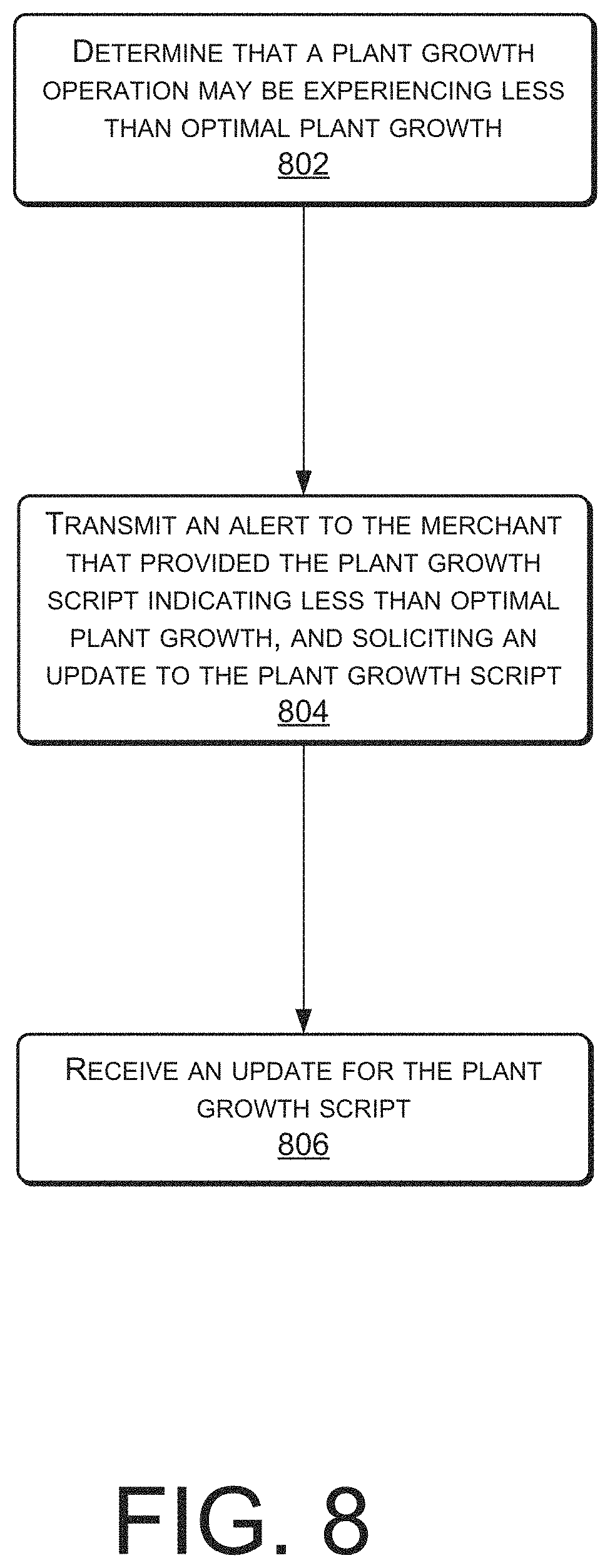 Patent US11783410 Figure 8 – Online data market for automated plant growth input curve scripts