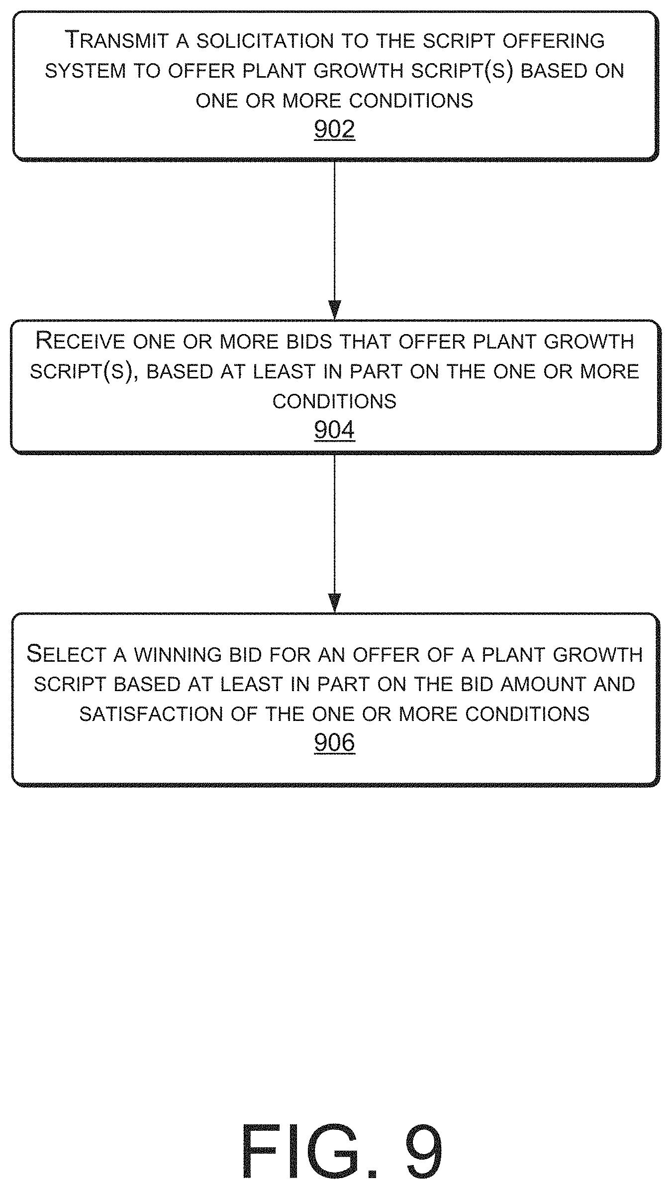 Patent US11783410 Figure 9 – Online data market for automated plant growth input curve scripts