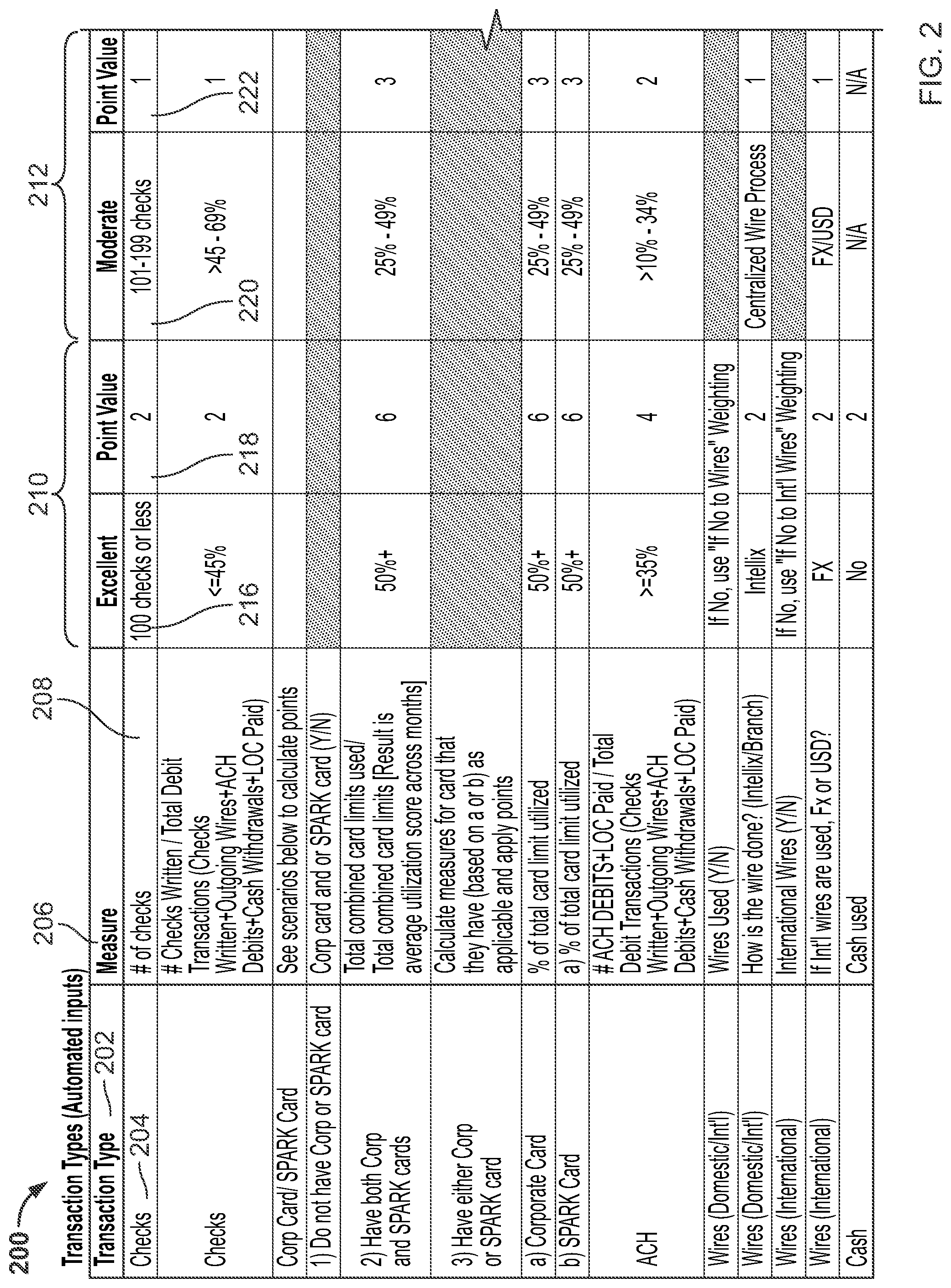 Patent US11783411 Figure 2 – Financial analysis in a computing environment