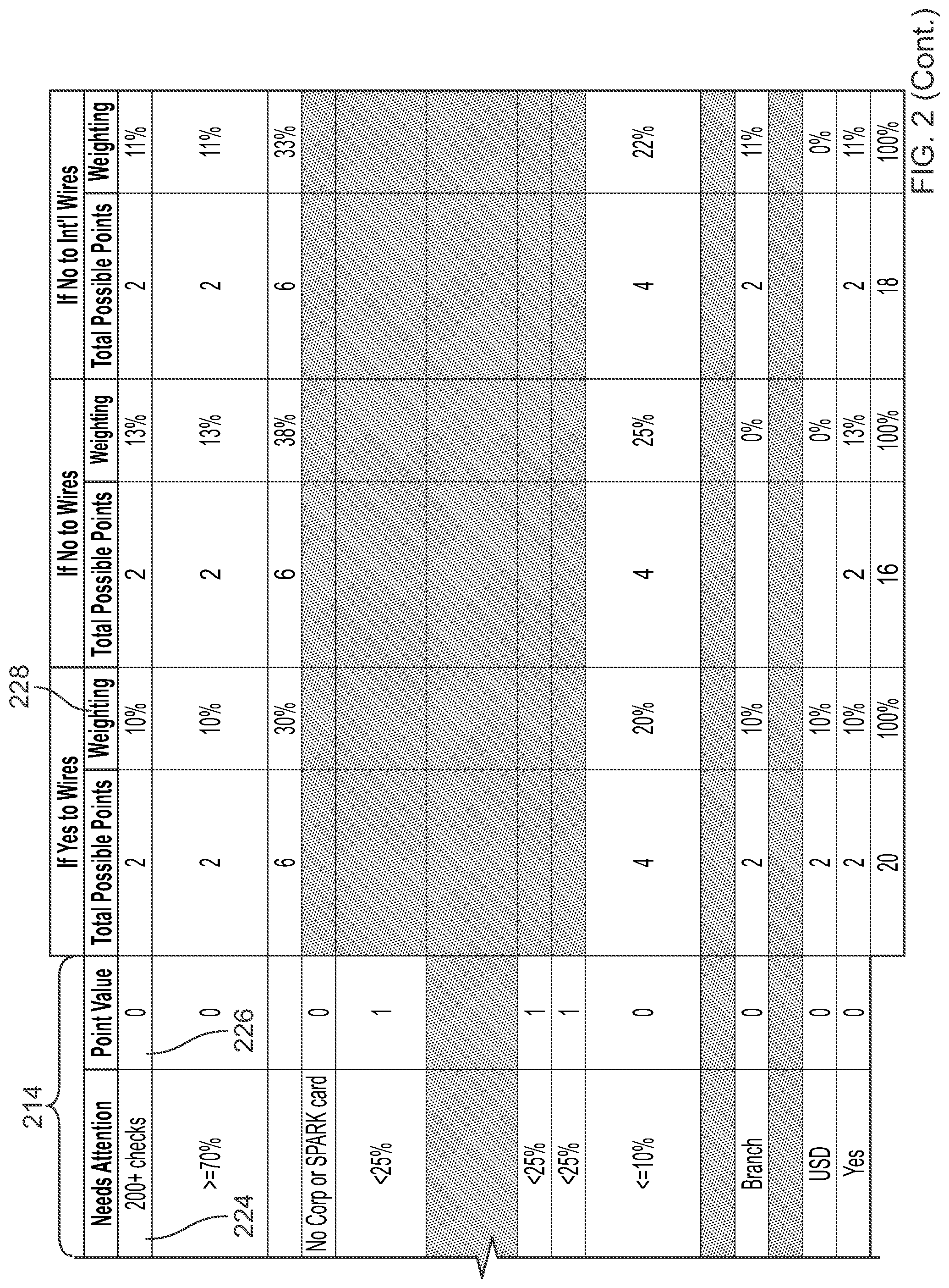 Patent US11783411 Figure 3 – Financial analysis in a computing environment