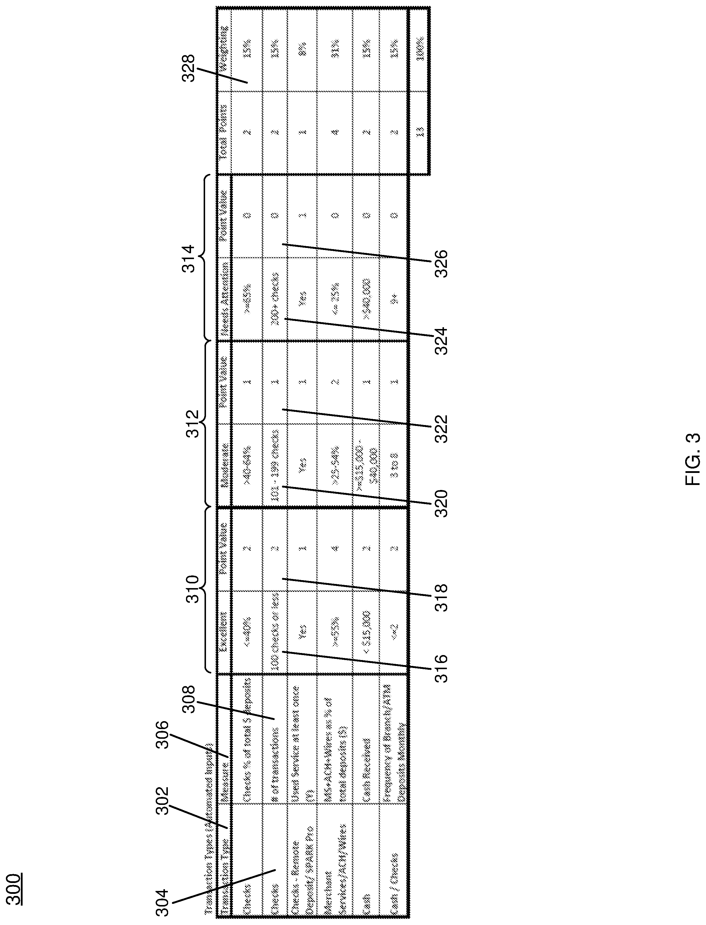Patent US11783411 Figure 4 – Financial analysis in a computing environment