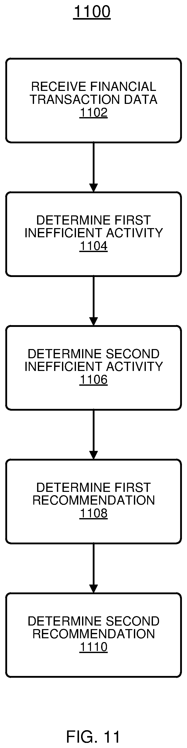 Patent US11783411 Figure 14 – Financial analysis in a computing environment