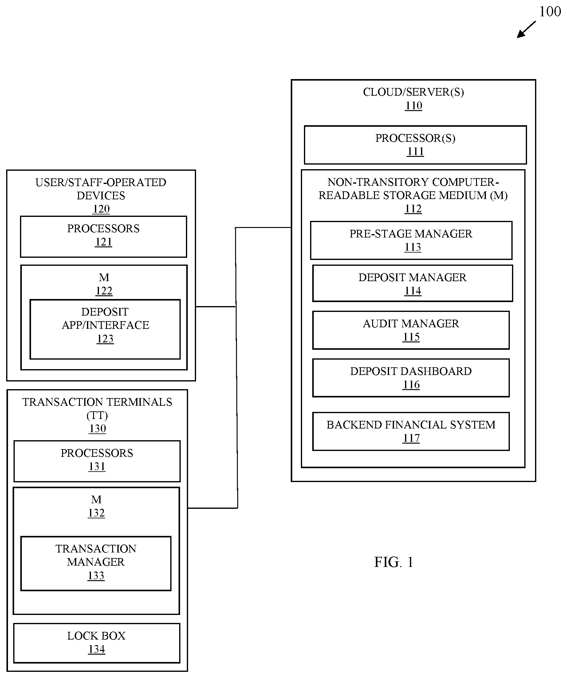 Patent US11783412 Figure 1 – System and methods for deposit transactions
