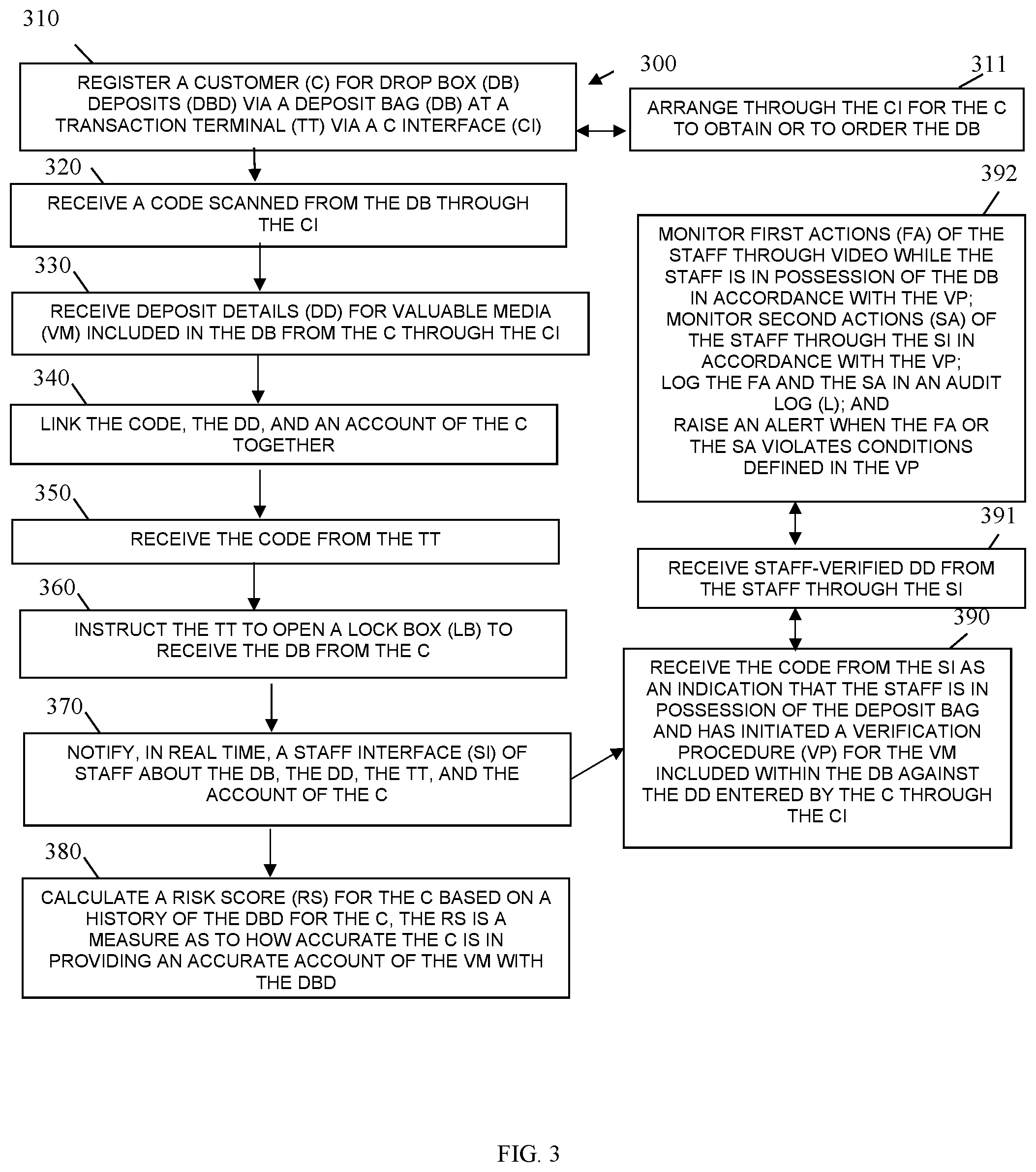 Patent US11783412 Figure 3 – System and methods for deposit transactions