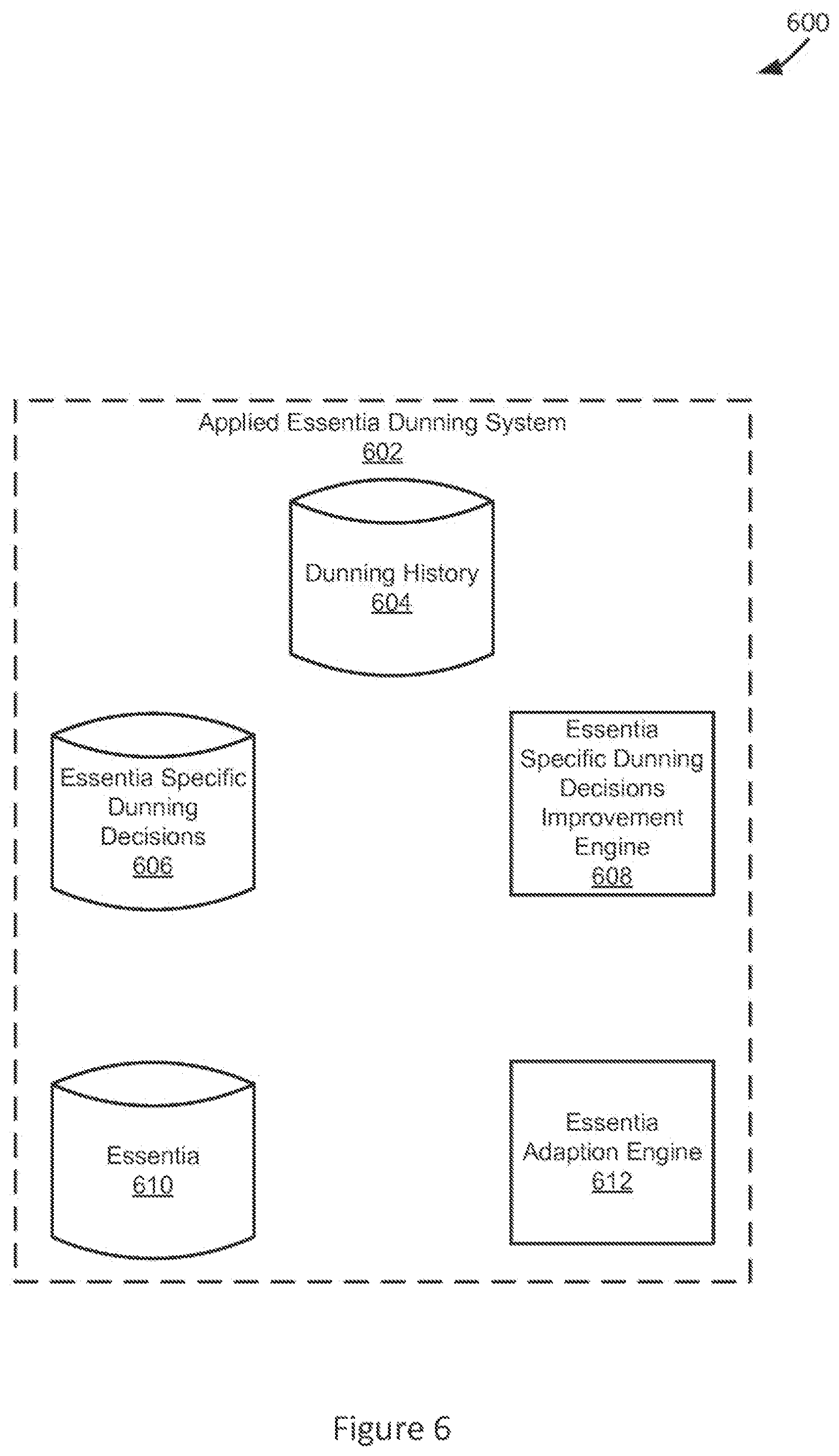 Patent US11783413 Figure 6 – Applied essentia dunning