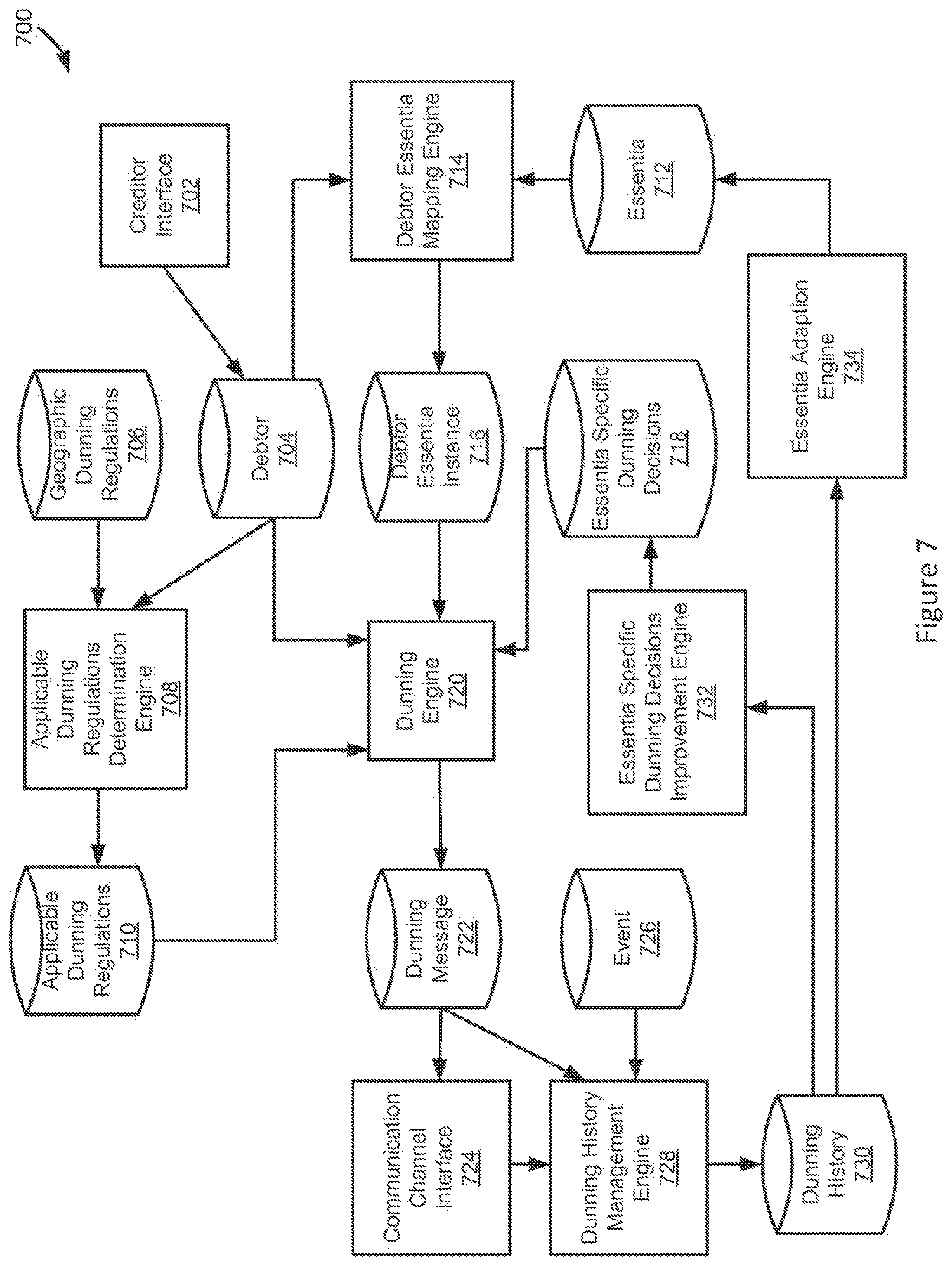 Patent US11783413 Figure 7 – Applied essentia dunning