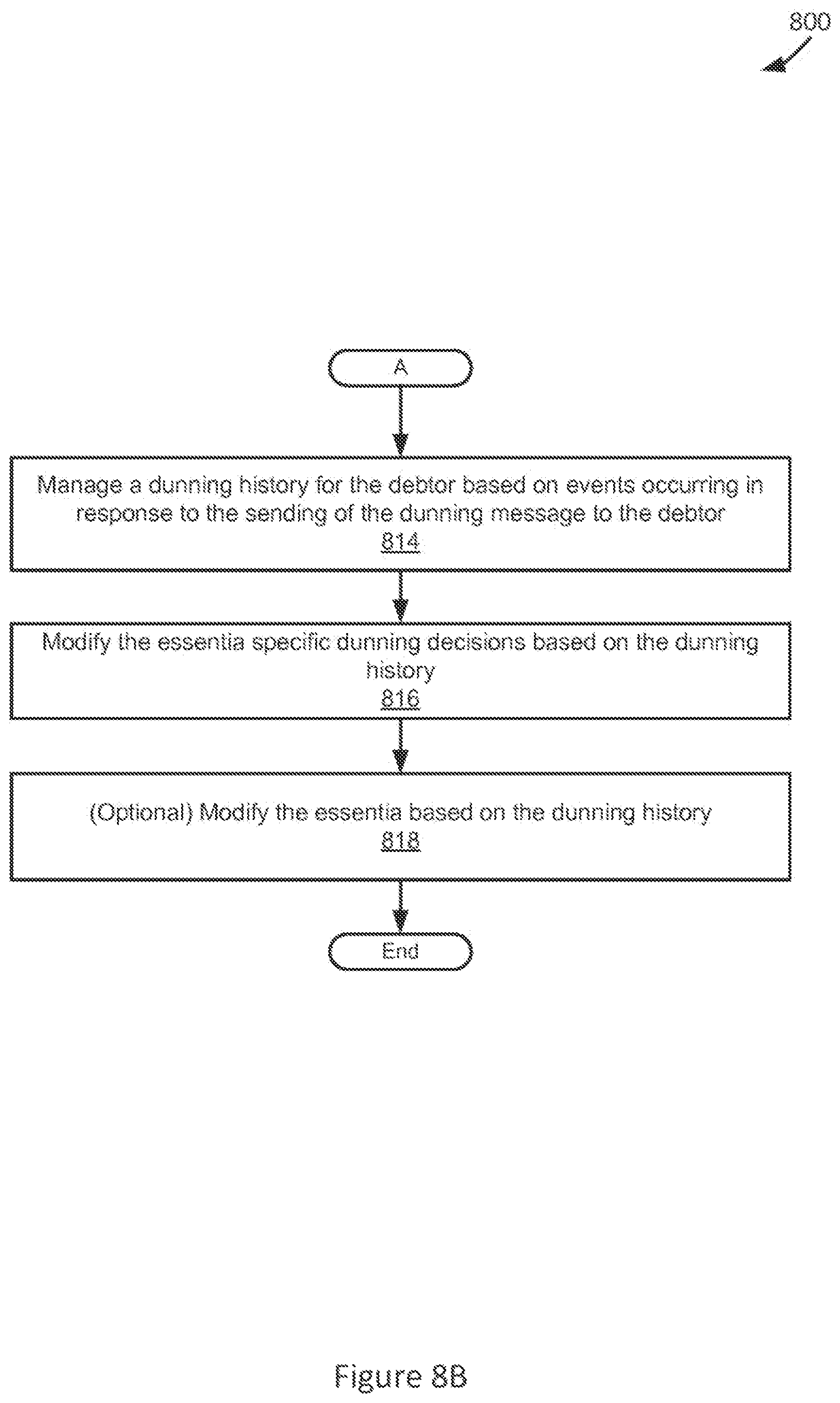 Patent US11783413 Figure 9 – Applied essentia dunning