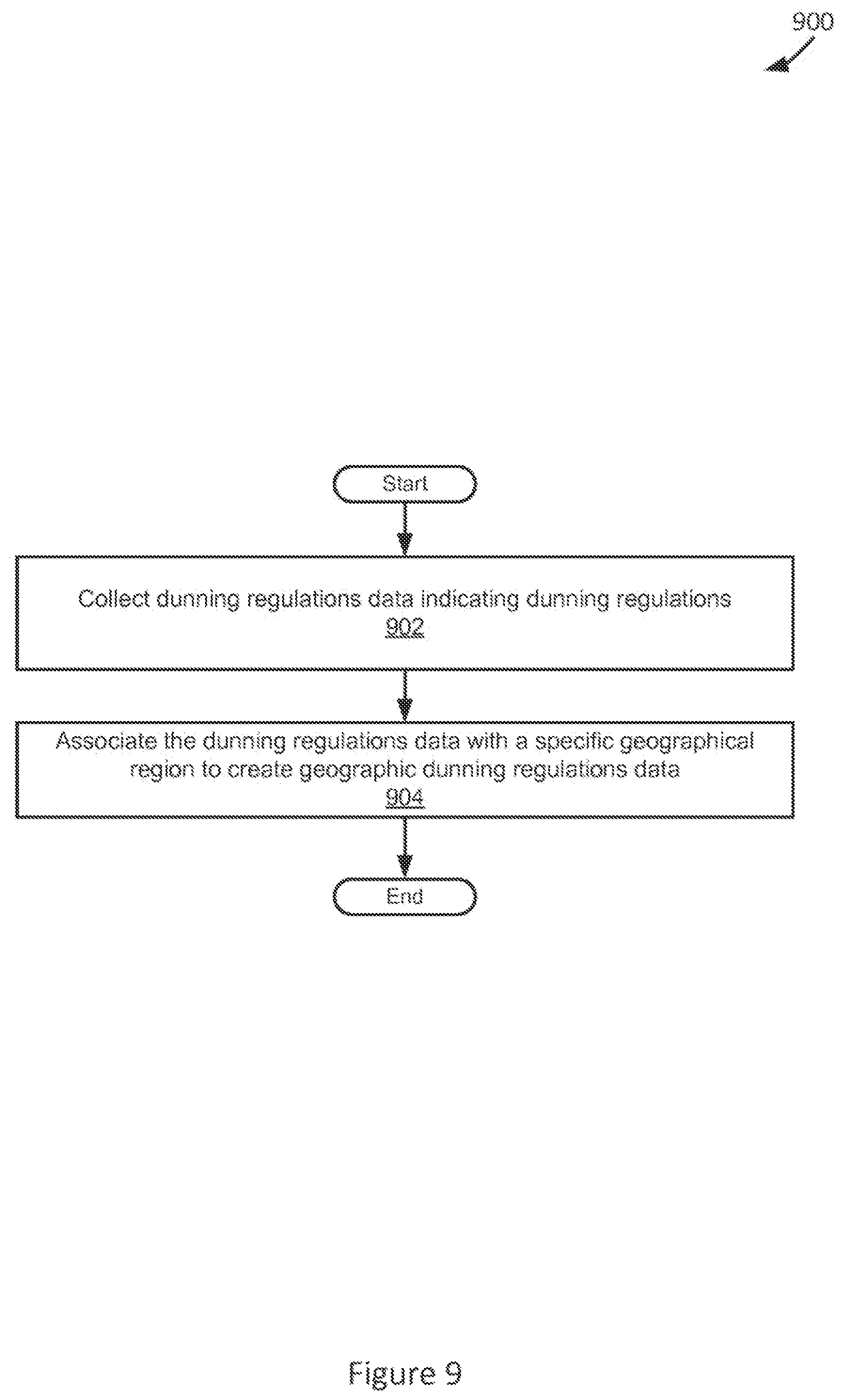 Patent US11783413 Figure 10 – Applied essentia dunning