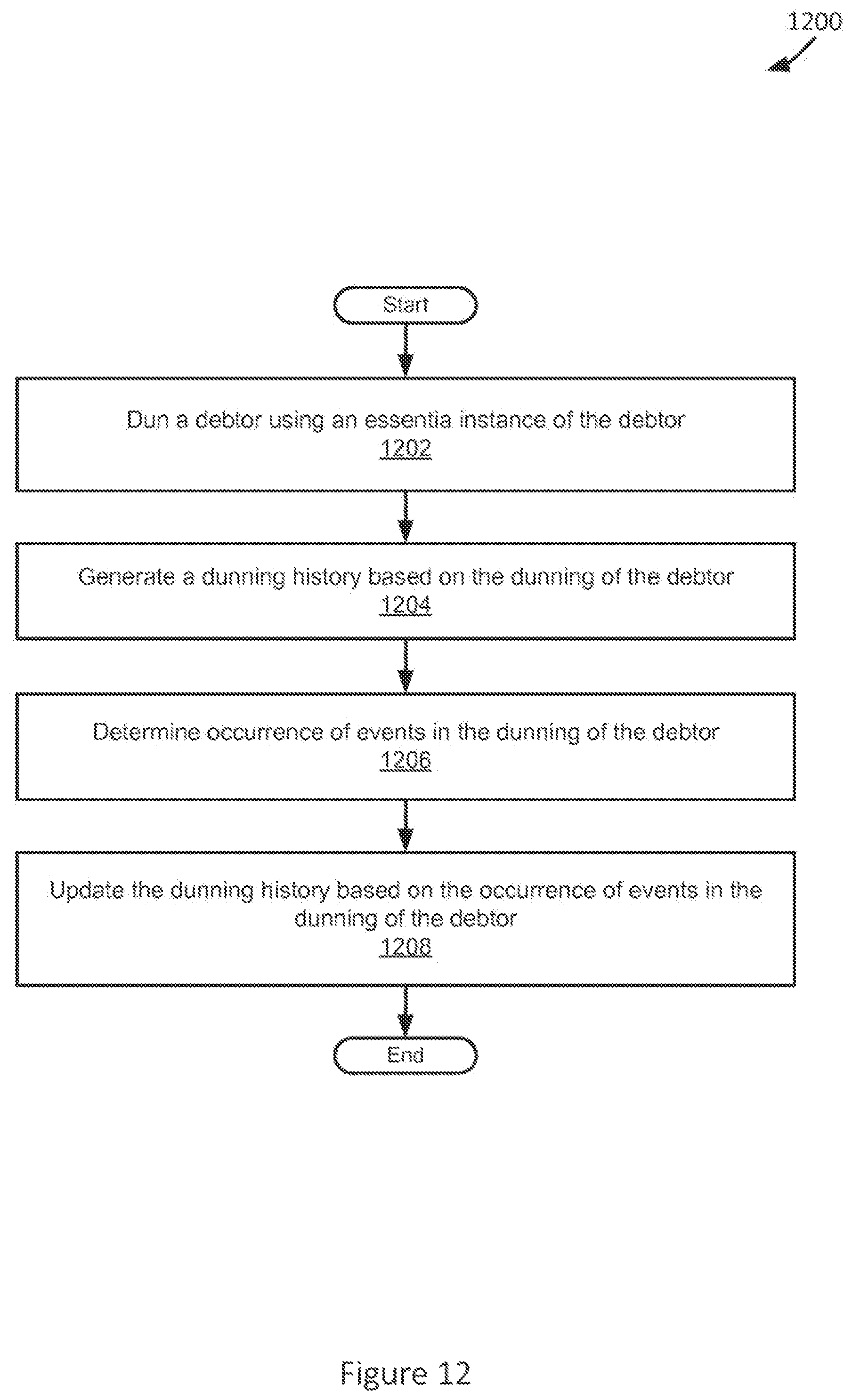 Patent US11783413 Figure 13 – Applied essentia dunning