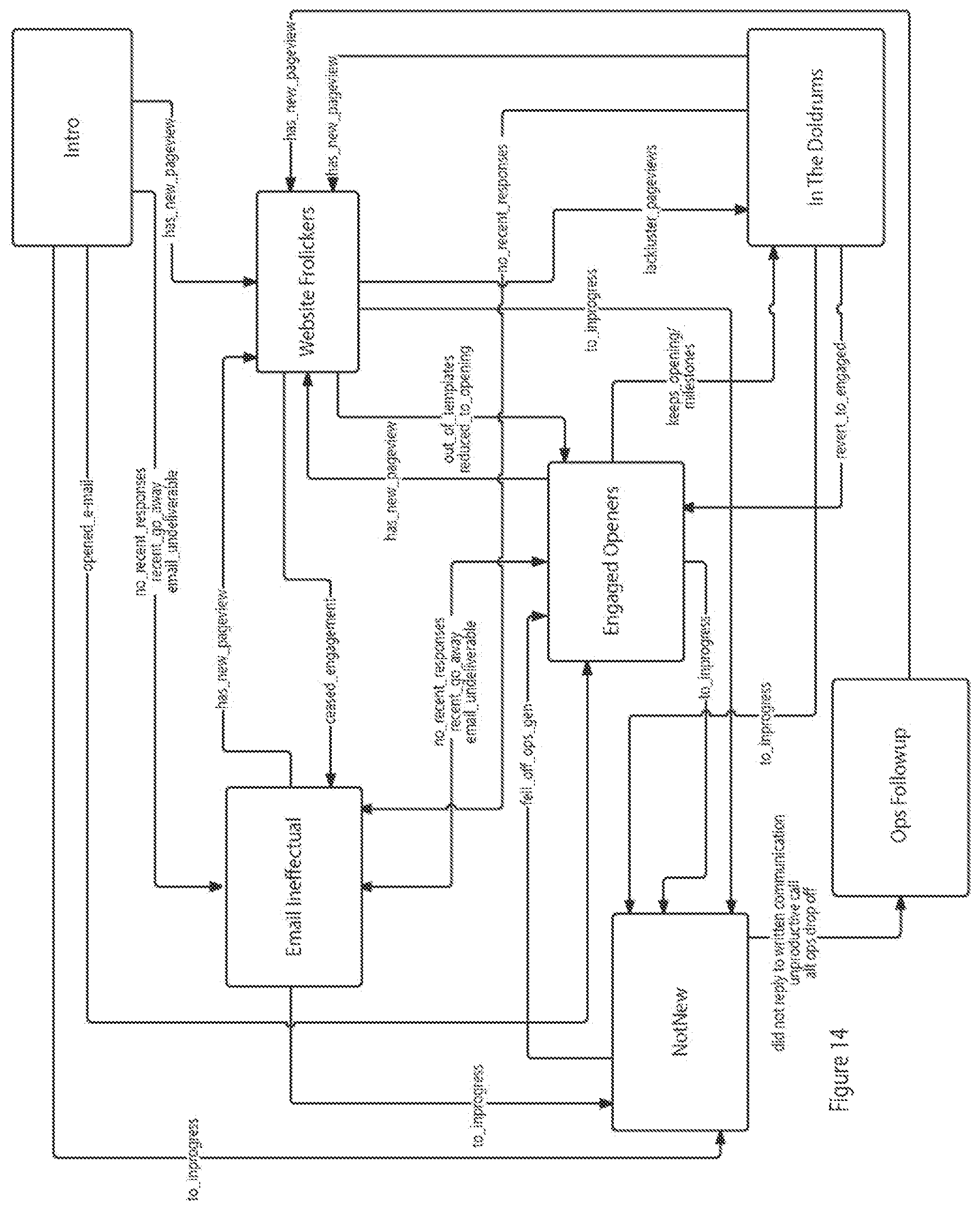 Patent US11783413 Figure 15 – Applied essentia dunning