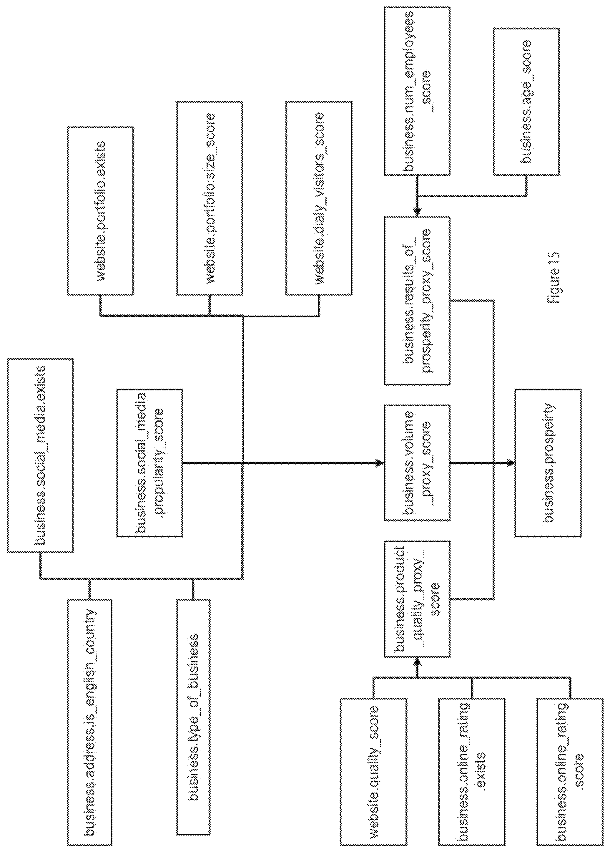 Patent US11783413 Figure 16 – Applied essentia dunning