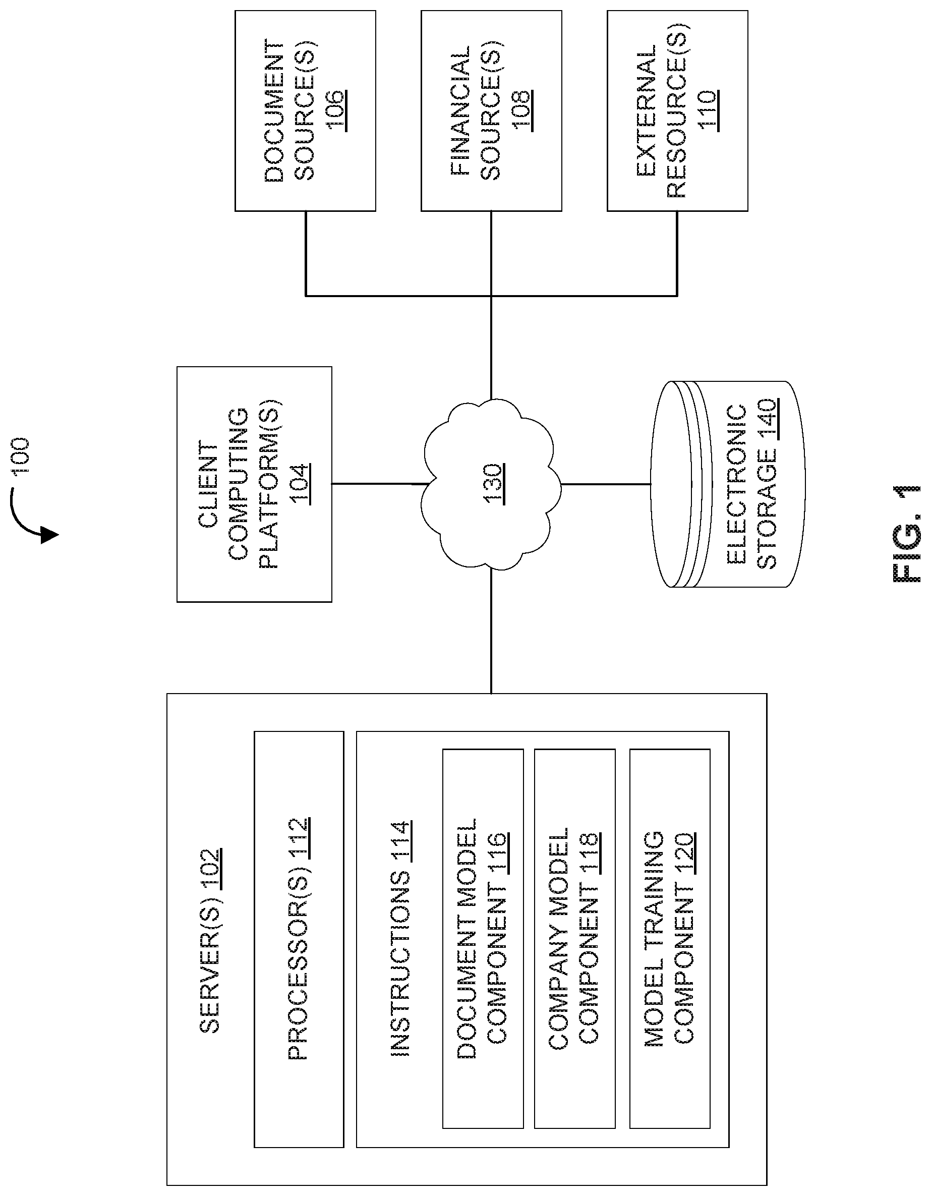 Patent US11783414 Figure 1 – Deep learning approach for assessing credit risk