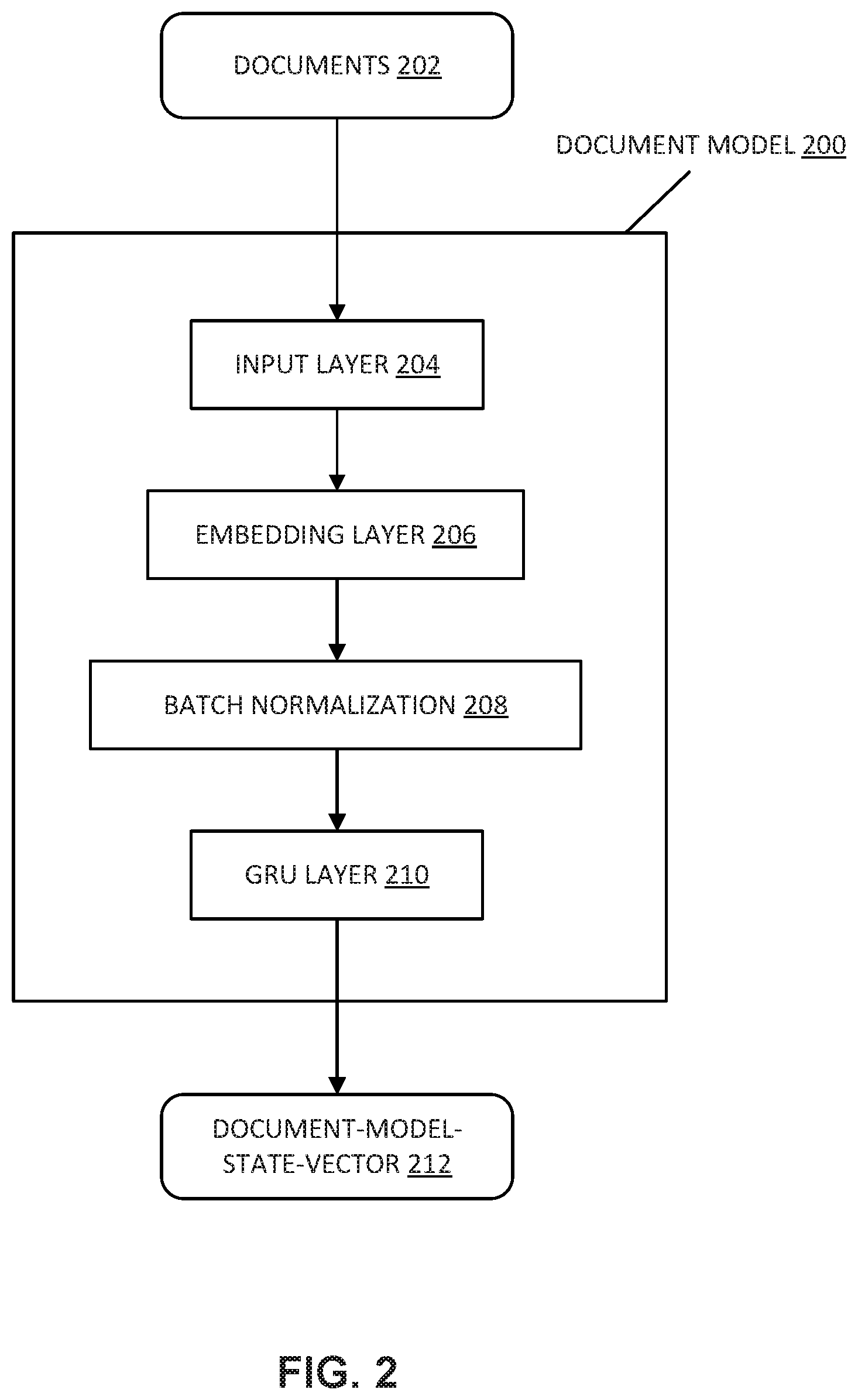 Patent US11783414 Figure 2 – Deep learning approach for assessing credit risk