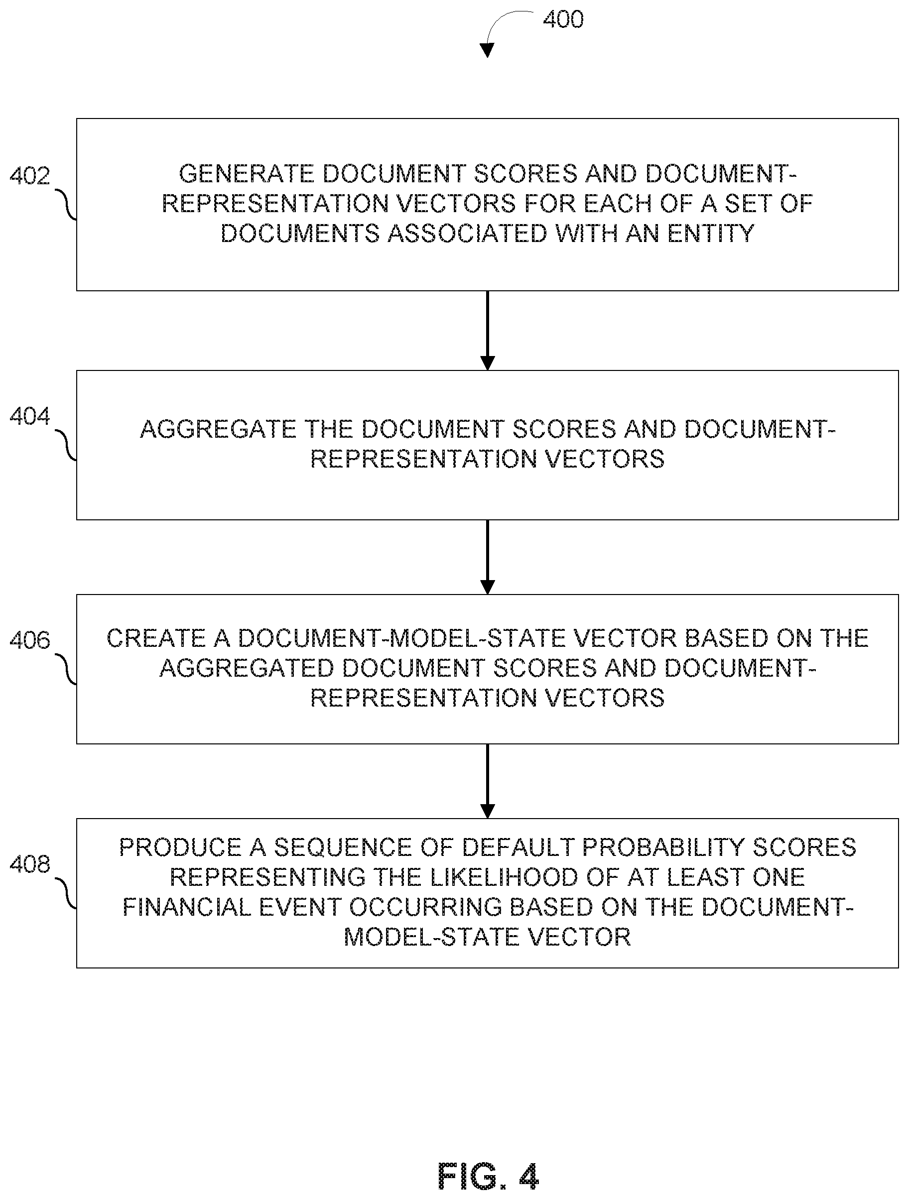 Patent US11783414 Figure 4 – Deep learning approach for assessing credit risk