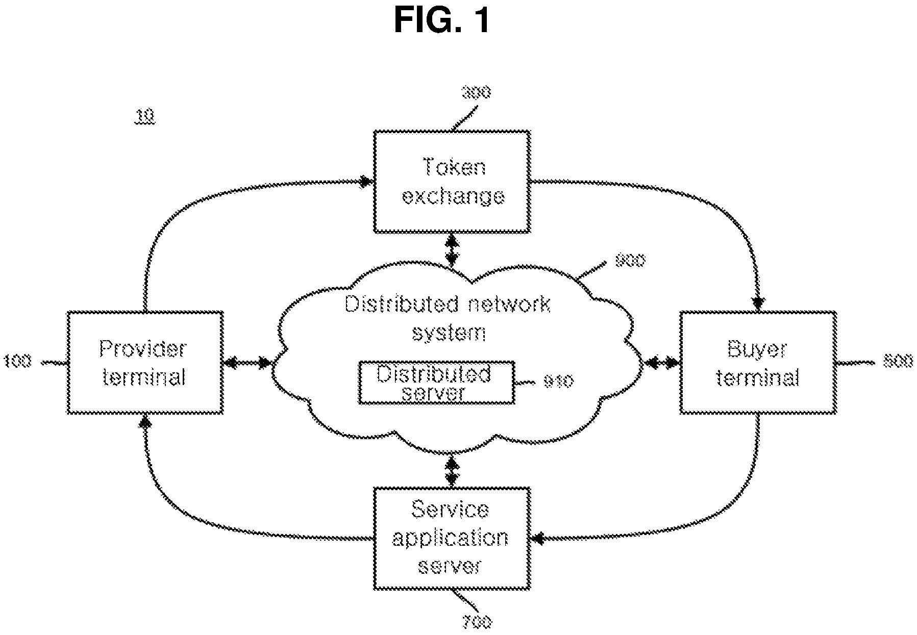 Patent US11783415 Figure 1 – Method for providing services requiring private information using access rights in distributed network and recording medium for performing the method