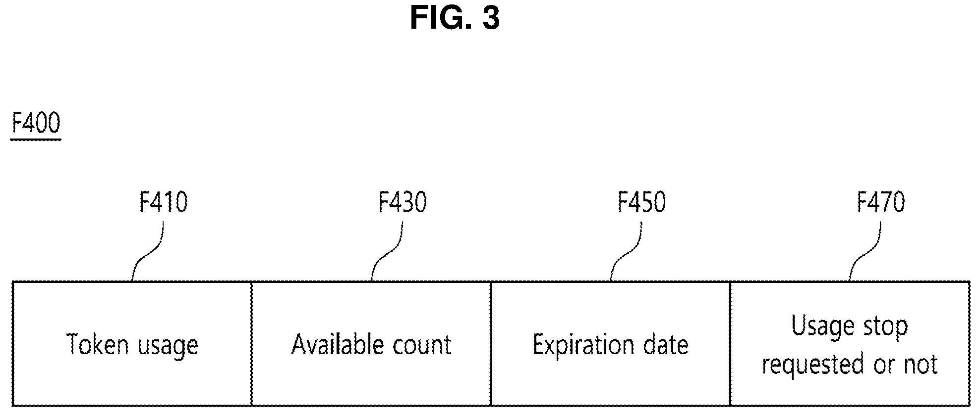 Patent US11783415 Figure 3 – Method for providing services requiring private information using access rights in distributed network and recording medium for performing the method
