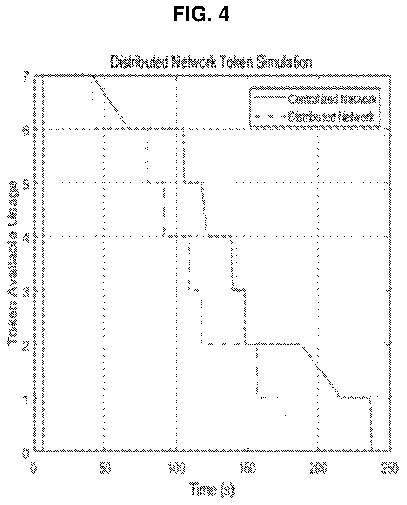 Patent US11783415 Figure 4 – Method for providing services requiring private information using access rights in distributed network and recording medium for performing the method