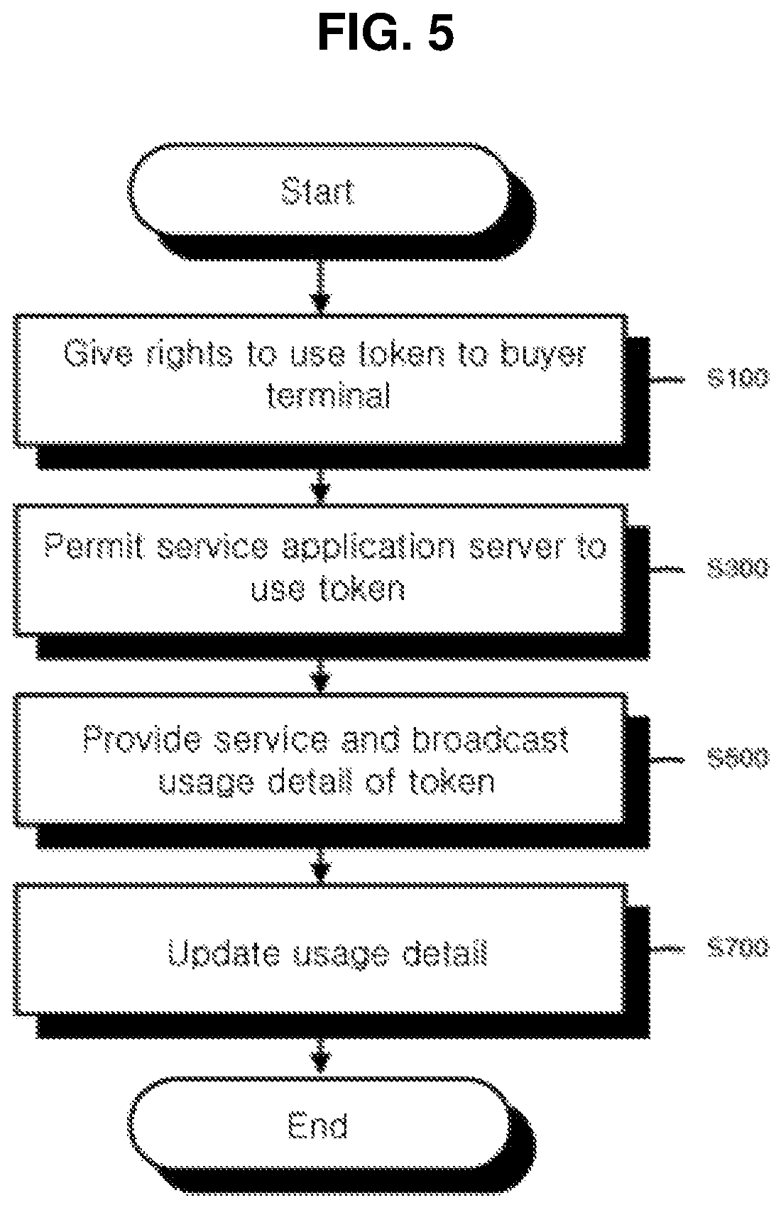 Patent US11783415 Figure 5 – Method for providing services requiring private information using access rights in distributed network and recording medium for performing the method