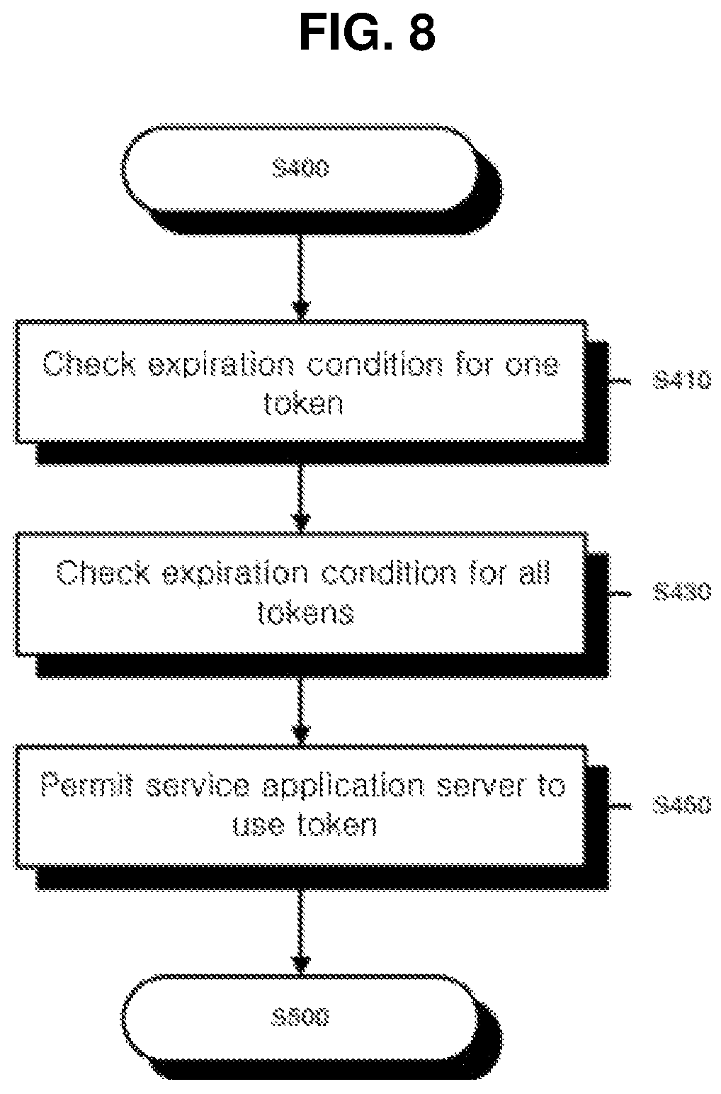 Patent US11783415 Figure 8 – Method for providing services requiring private information using access rights in distributed network and recording medium for performing the method