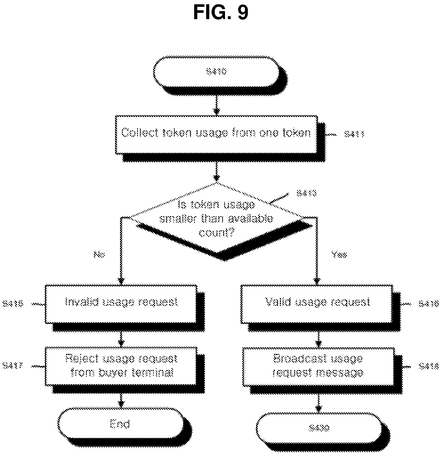 Patent US11783415 Figure 9 – Method for providing services requiring private information using access rights in distributed network and recording medium for performing the method