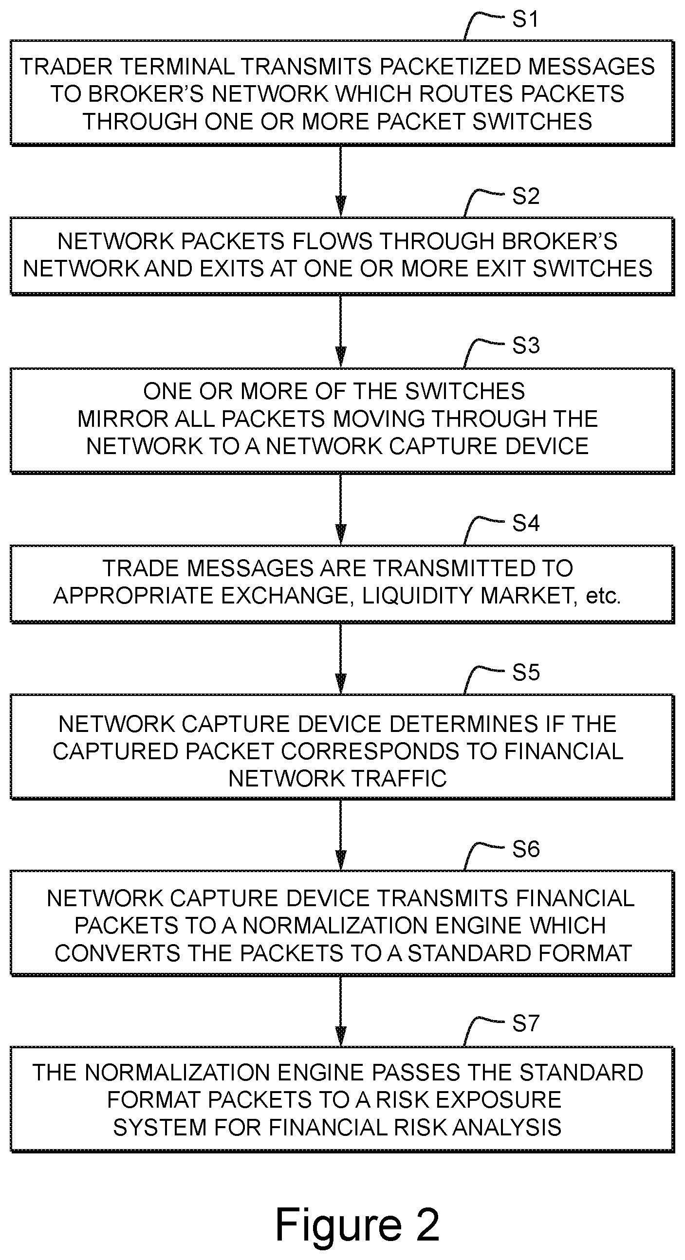 Patent US11783416 Figure 2 – Data packet processing methods, systems, and apparatus