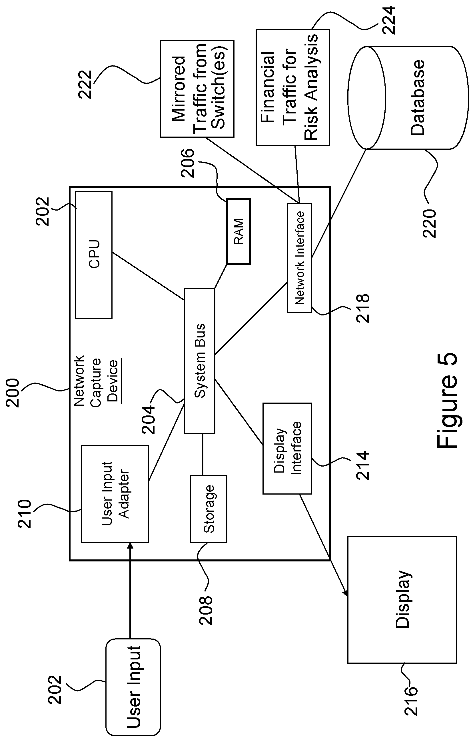 Patent US11783416 Figure 5 – Data packet processing methods, systems, and apparatus