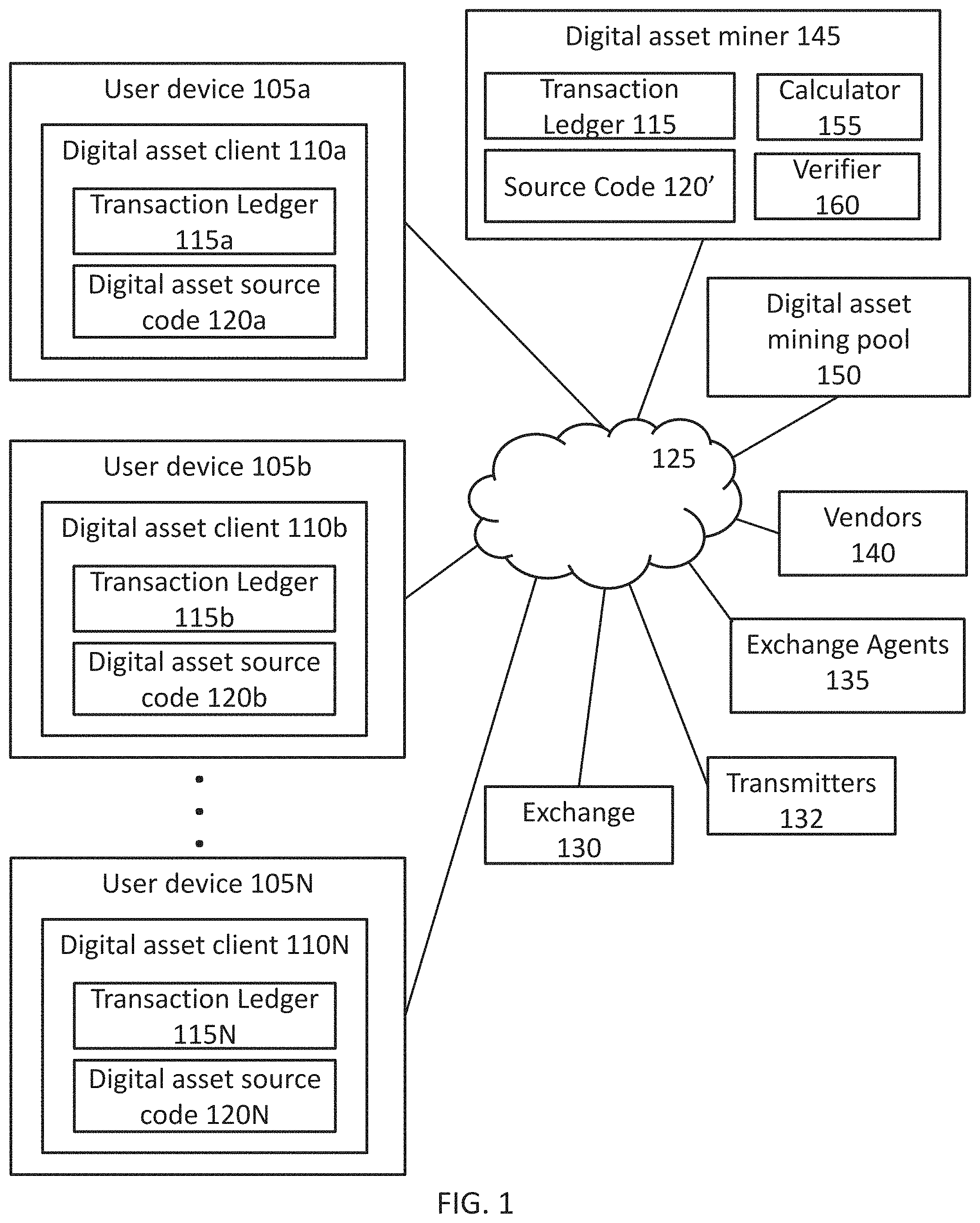Patent US11783417 Figure 1 – Systems for redeeming shares in an entity holding digital math-based assets
