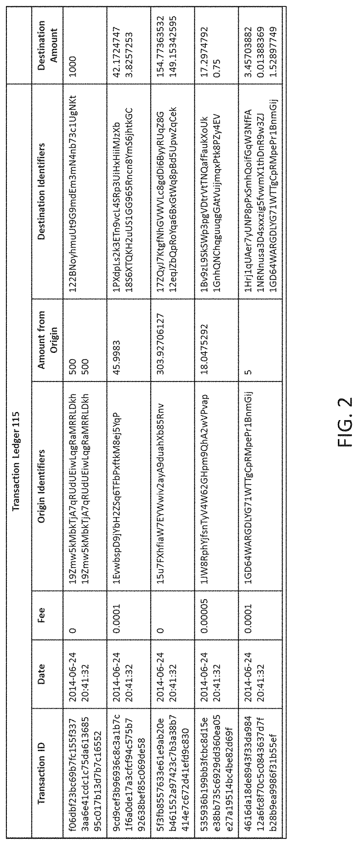 Patent US11783417 Figure 2 – Systems for redeeming shares in an entity holding digital math-based assets