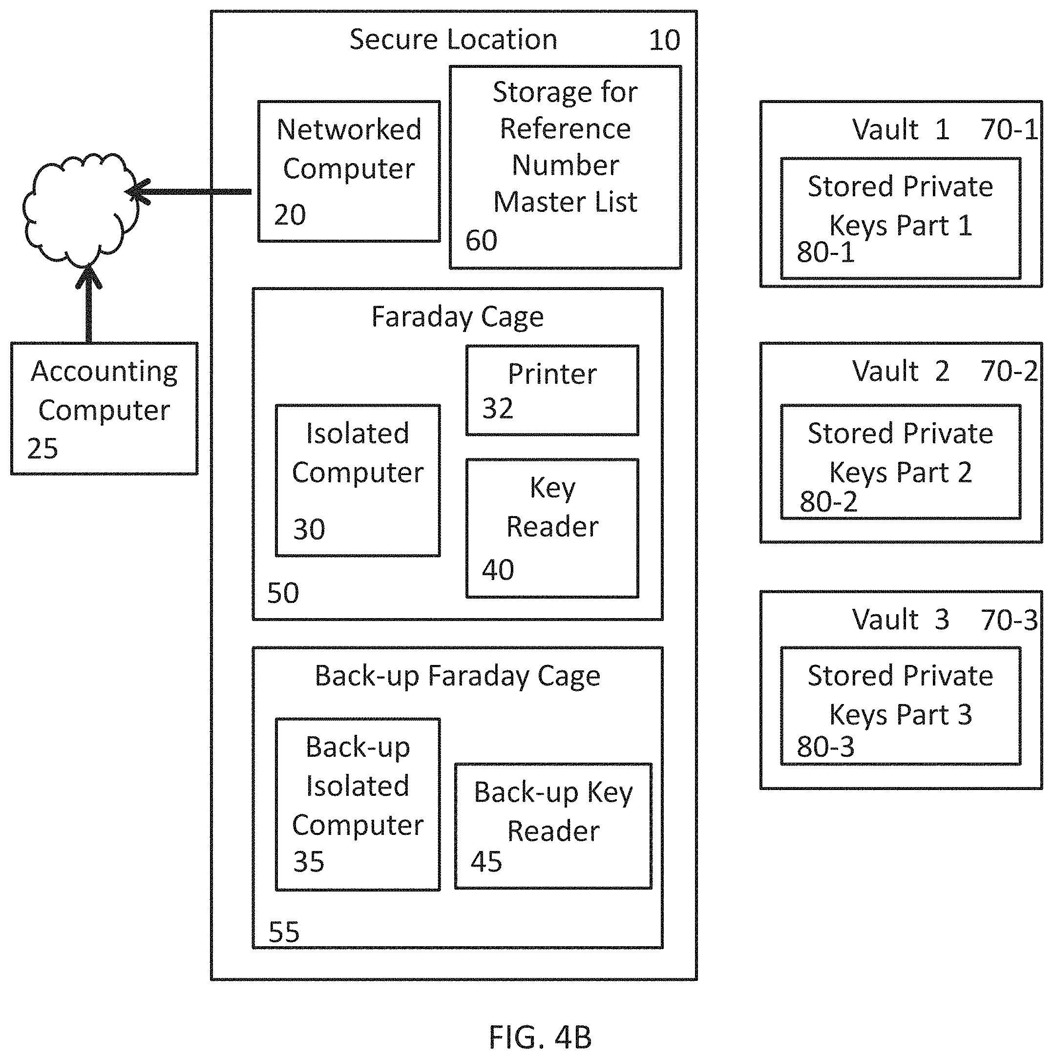 Patent US11783417 Figure 5 – Systems for redeeming shares in an entity holding digital math-based assets