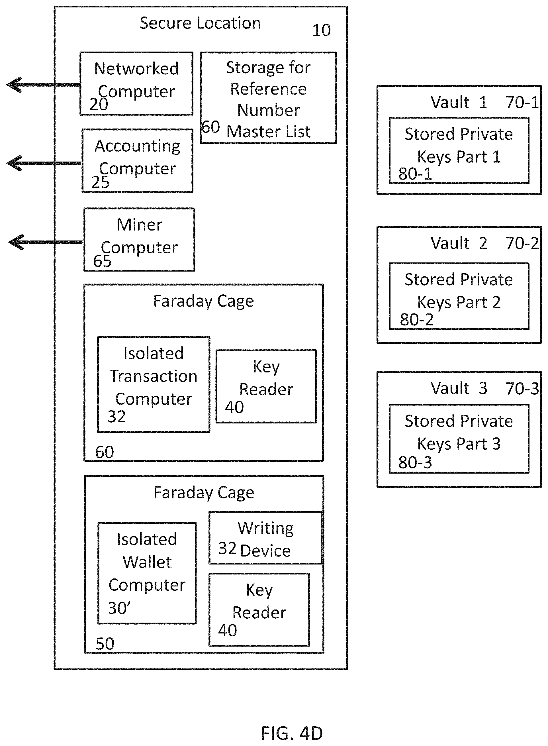 Patent US11783417 Figure 7 – Systems for redeeming shares in an entity holding digital math-based assets