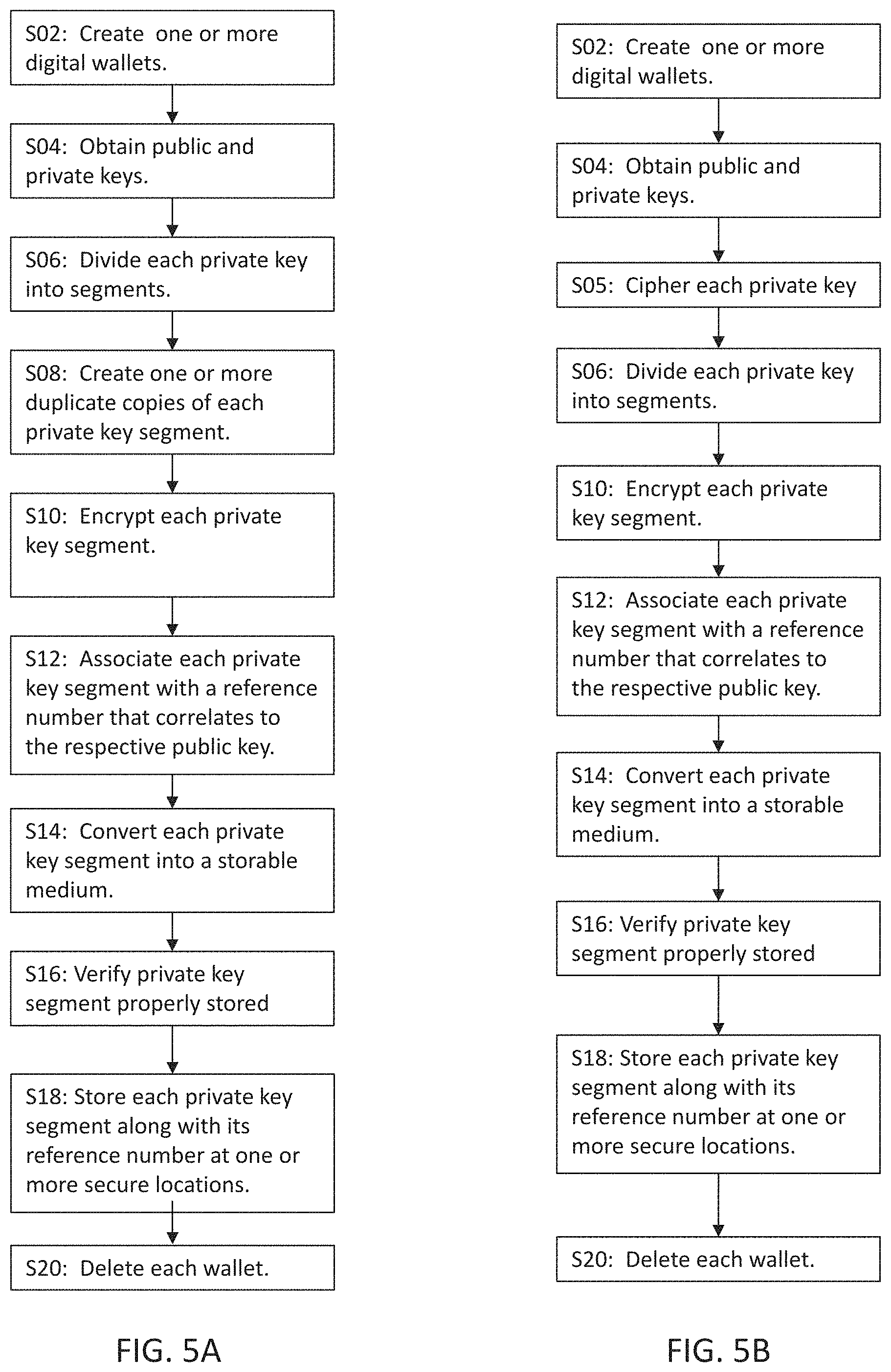Patent US11783417 Figure 8 – Systems for redeeming shares in an entity holding digital math-based assets