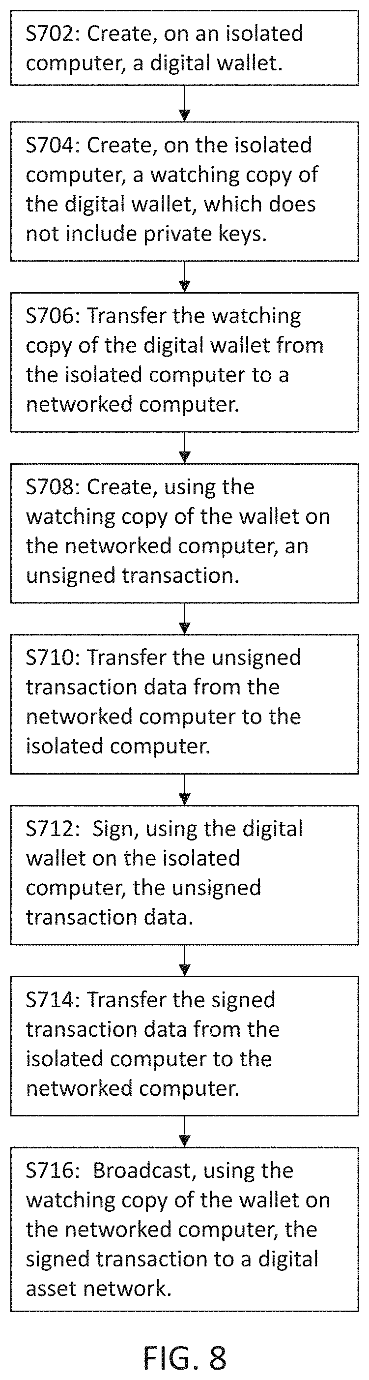 Patent US11783417 Figure 12 – Systems for redeeming shares in an entity holding digital math-based assets