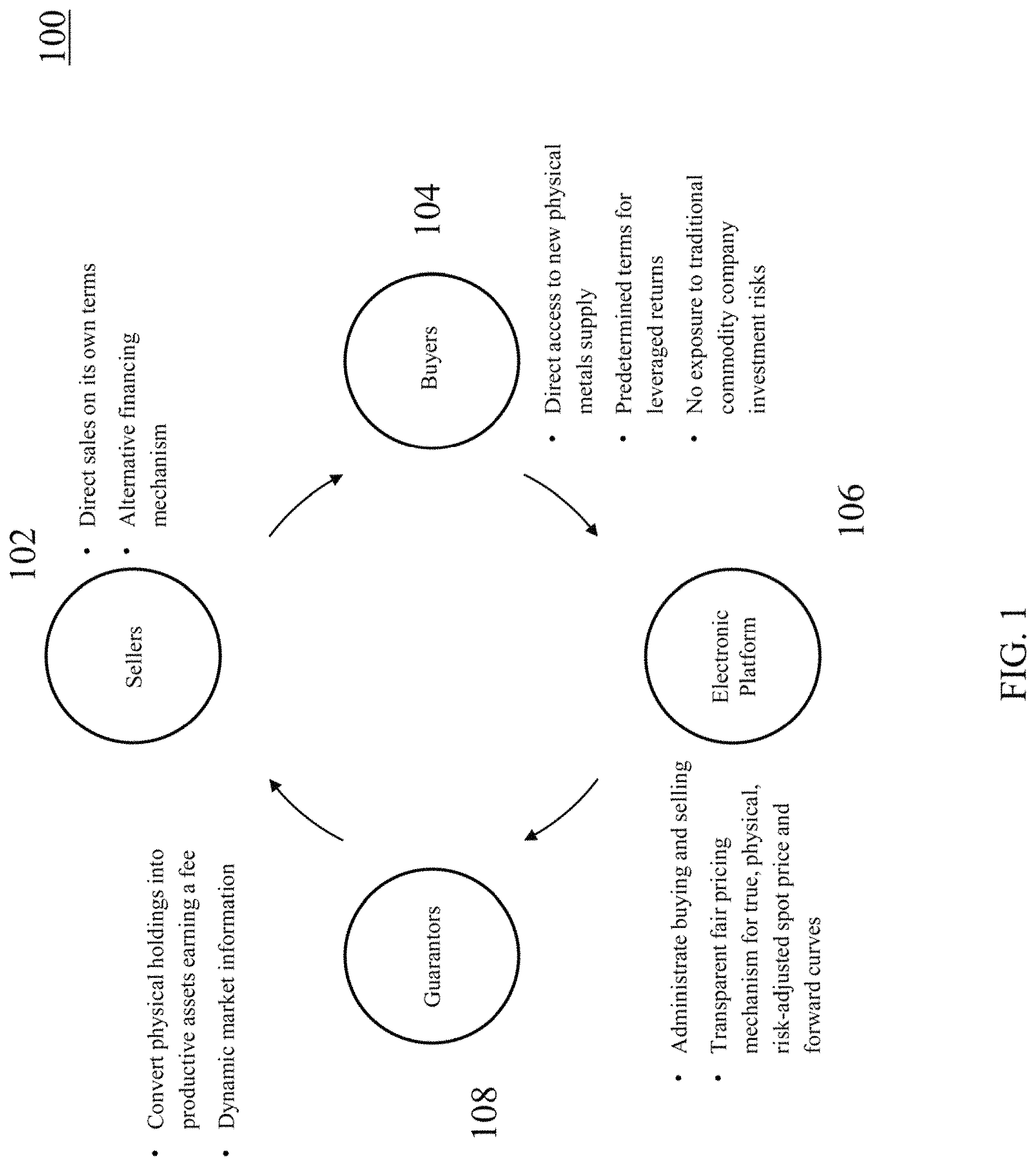 Patent US11783418 — Identifiable physical form, sales instruments, and information marketplace for commodity trades — Figure 1