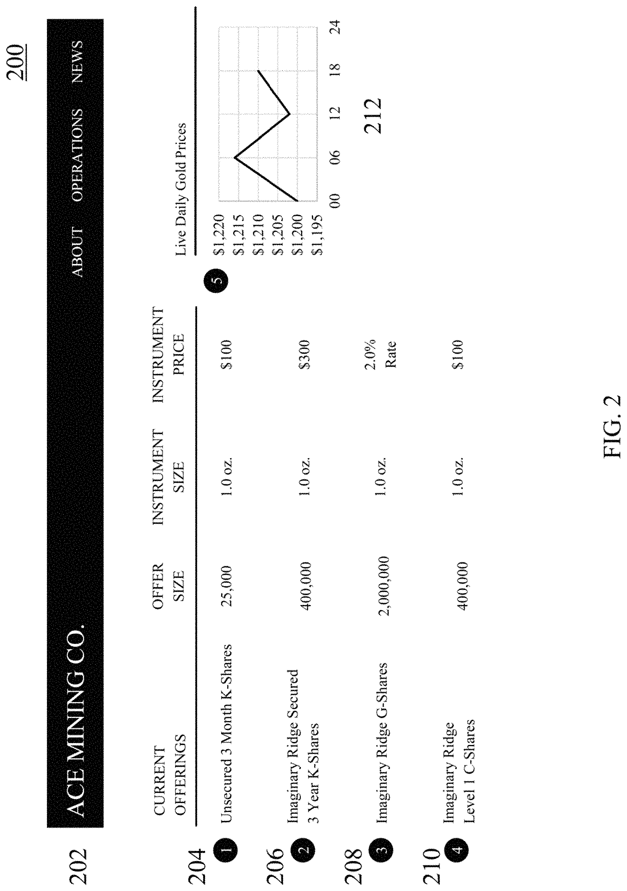 Patent US11783418 Figure 2 – Identifiable physical form, sales instruments, and information marketplace for commodity trades