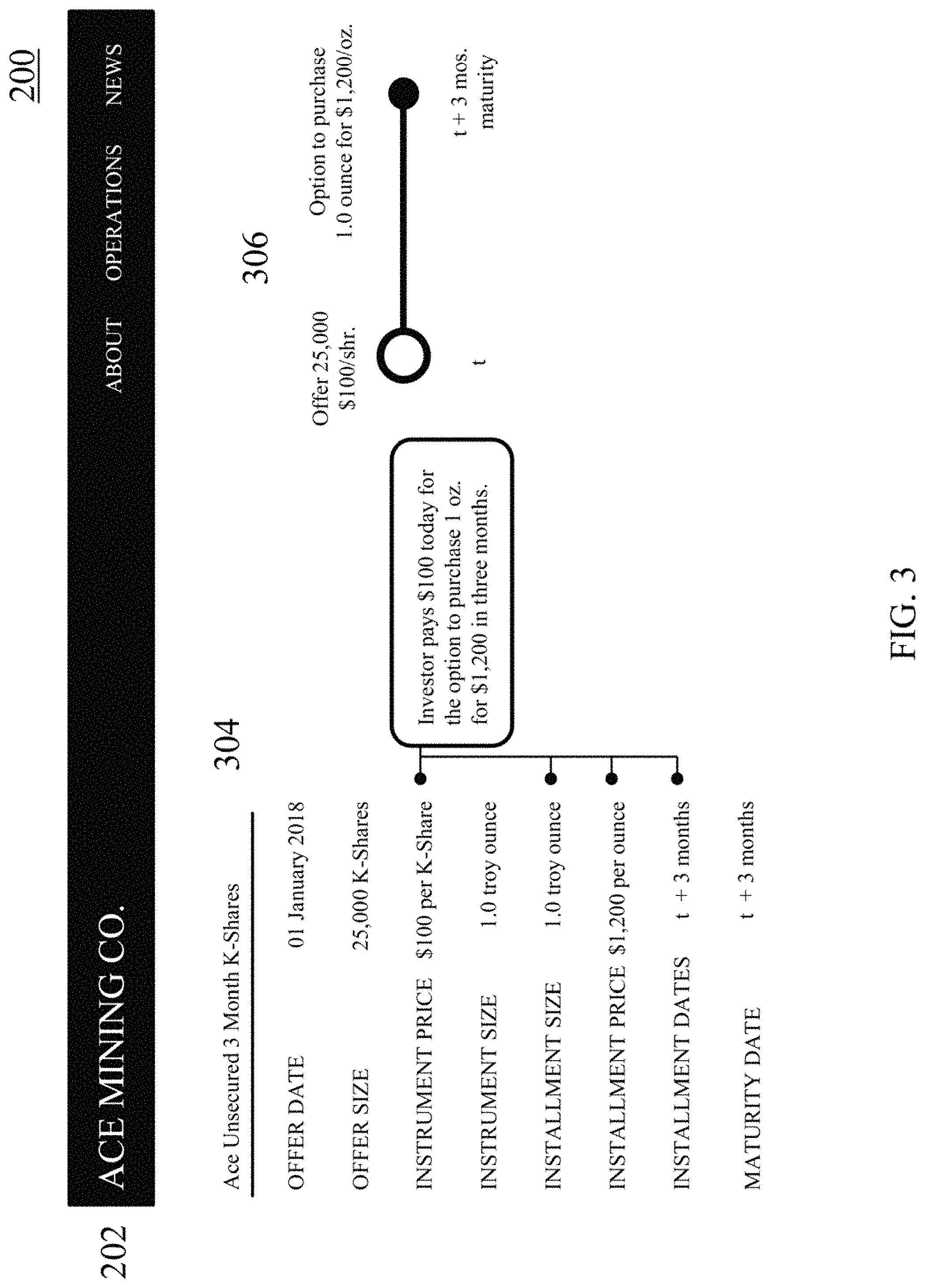 Patent US11783418 Figure 3 – Identifiable physical form, sales instruments, and information marketplace for commodity trades