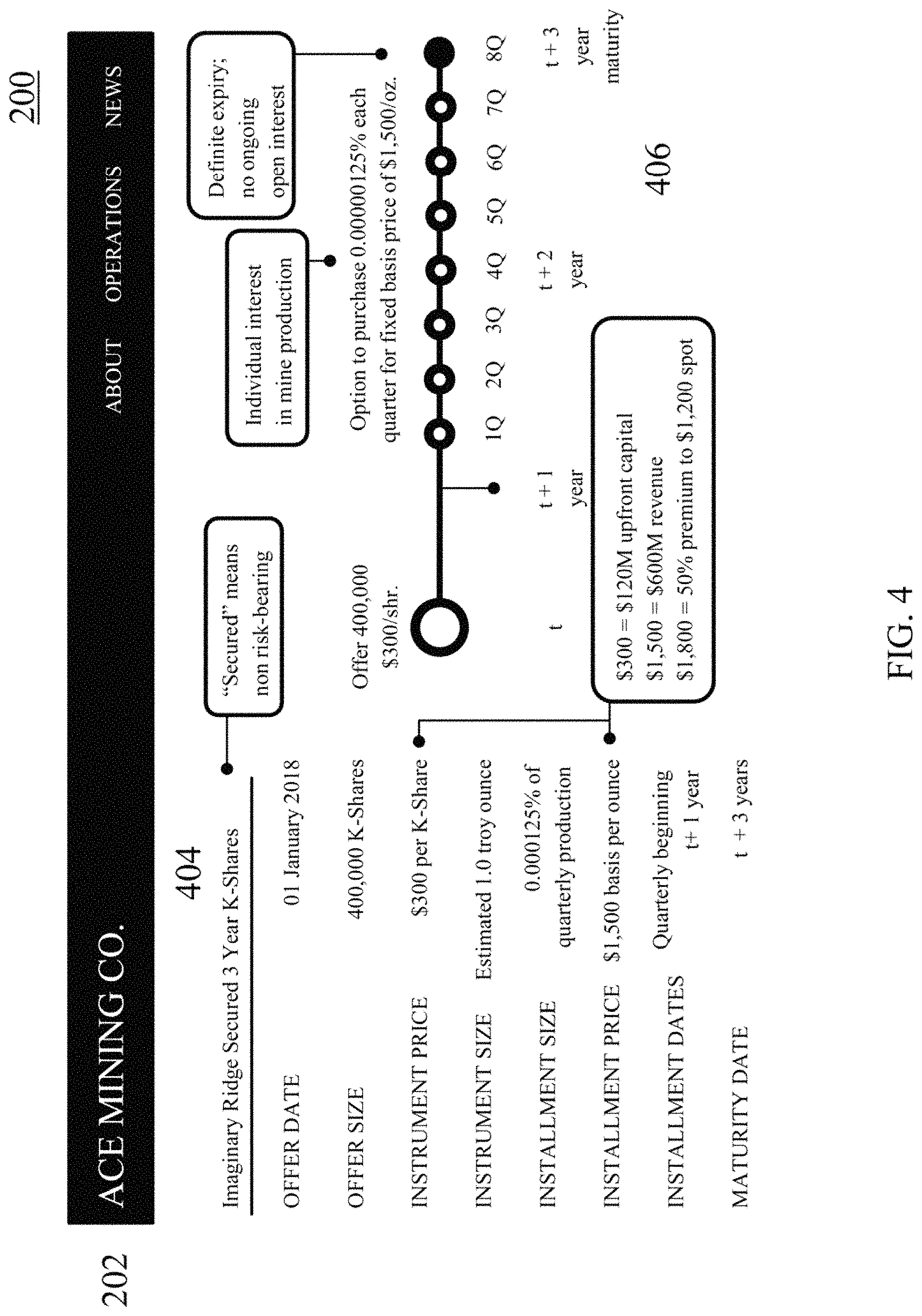 Patent US11783418 Figure 4 – Identifiable physical form, sales instruments, and information marketplace for commodity trades