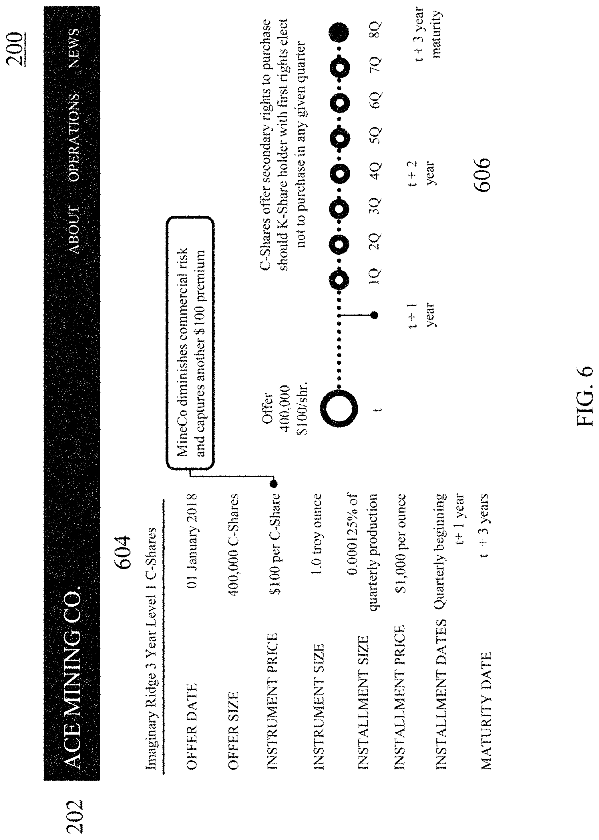 Patent US11783418 Figure 6 – Identifiable physical form, sales instruments, and information marketplace for commodity trades