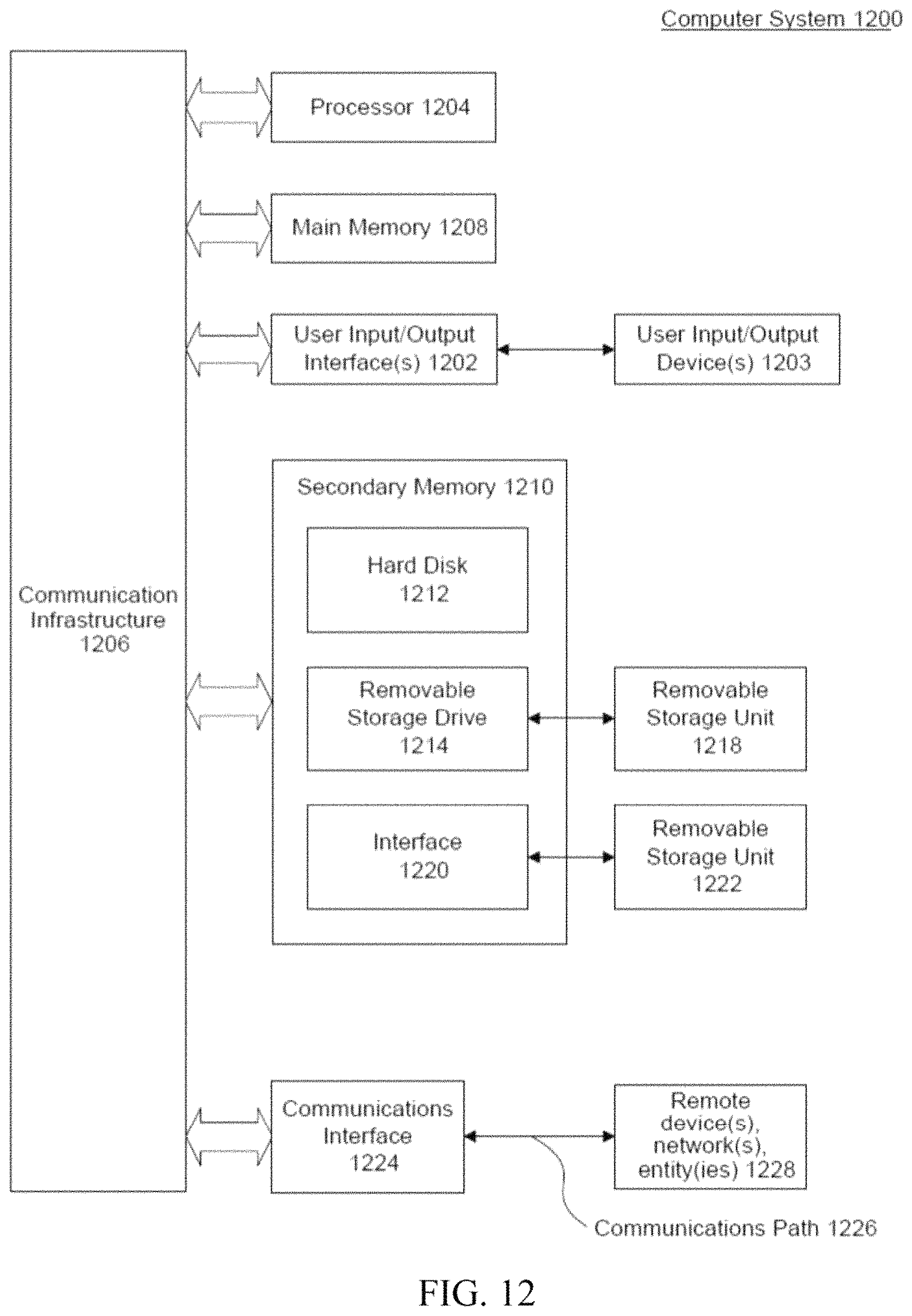 Patent US11783418 Figure 12 – Identifiable physical form, sales instruments, and information marketplace for commodity trades