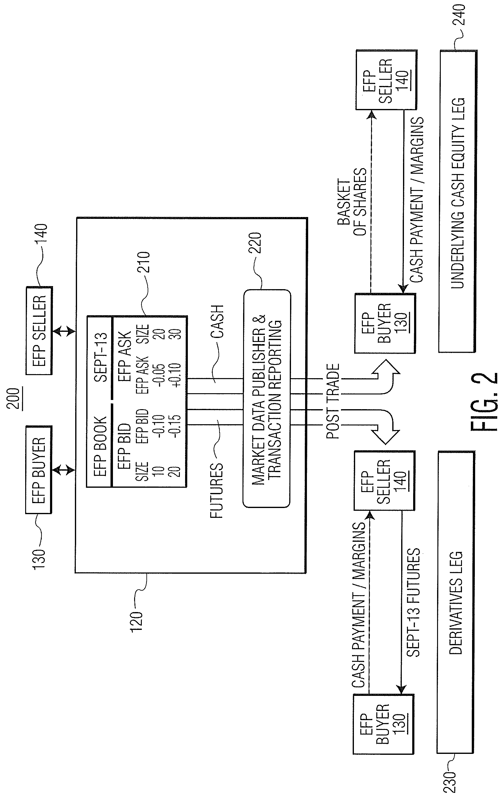 Patent US11783419 Figure 2 – Exchange for physicals