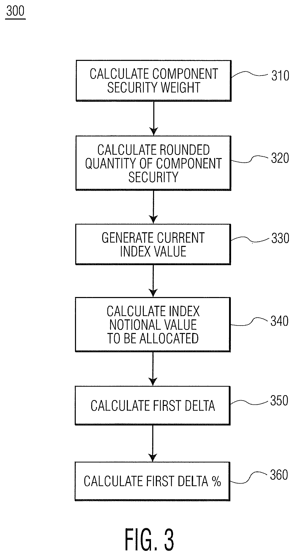 Patent US11783419 Figure 3 – Exchange for physicals