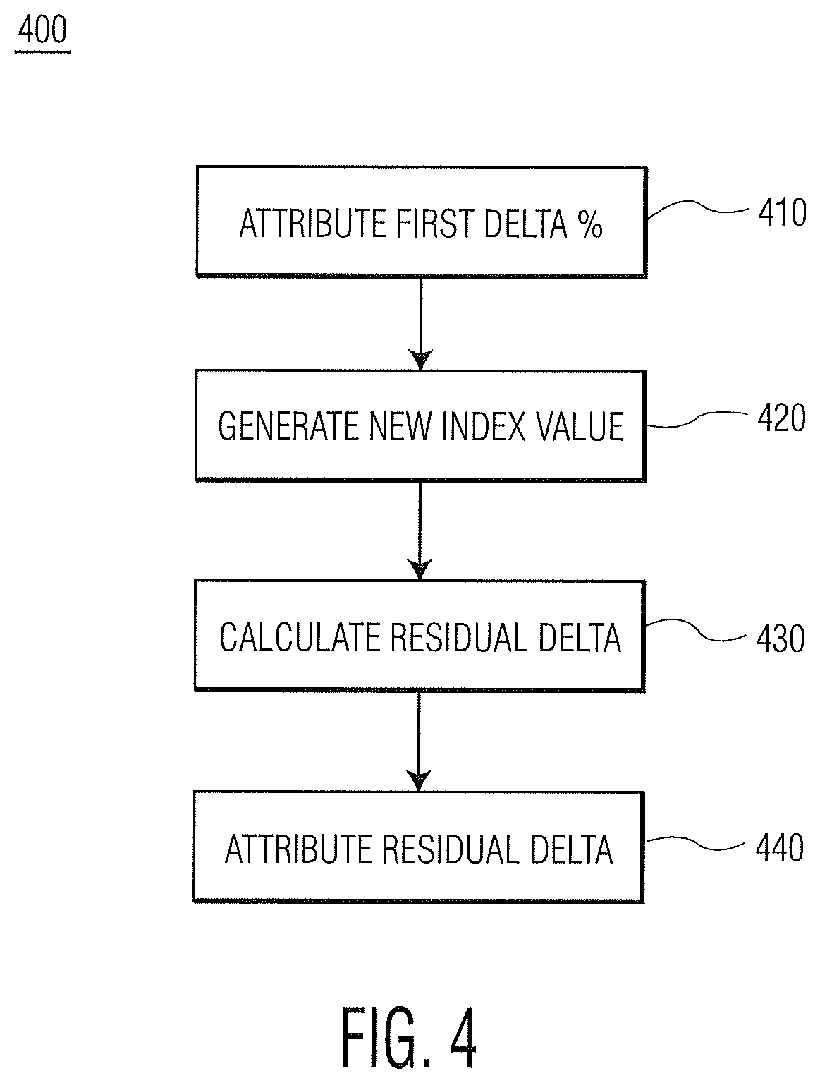 Patent US11783419 Figure 4 – Exchange for physicals