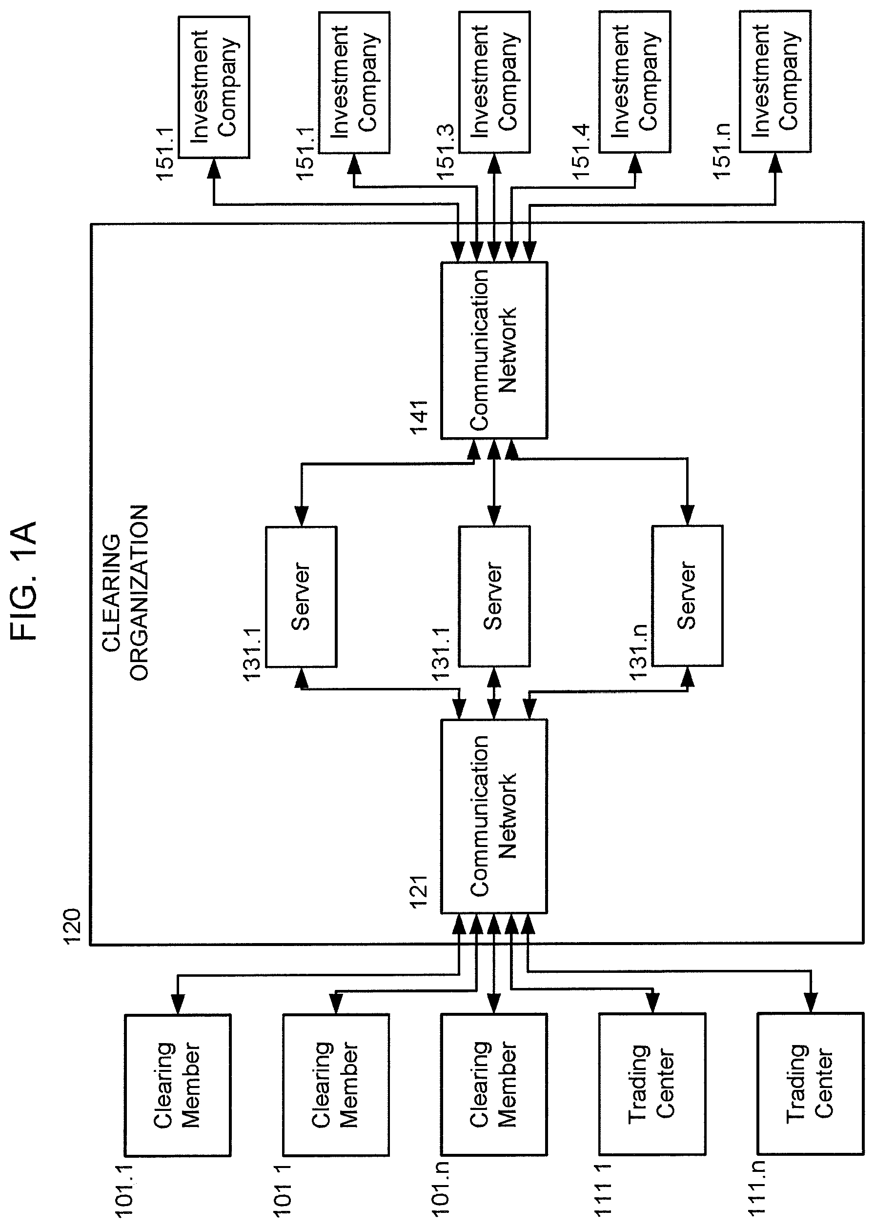 Patent US11783420 Figure 1 – System and method for enhanced electronic networked settlement processor