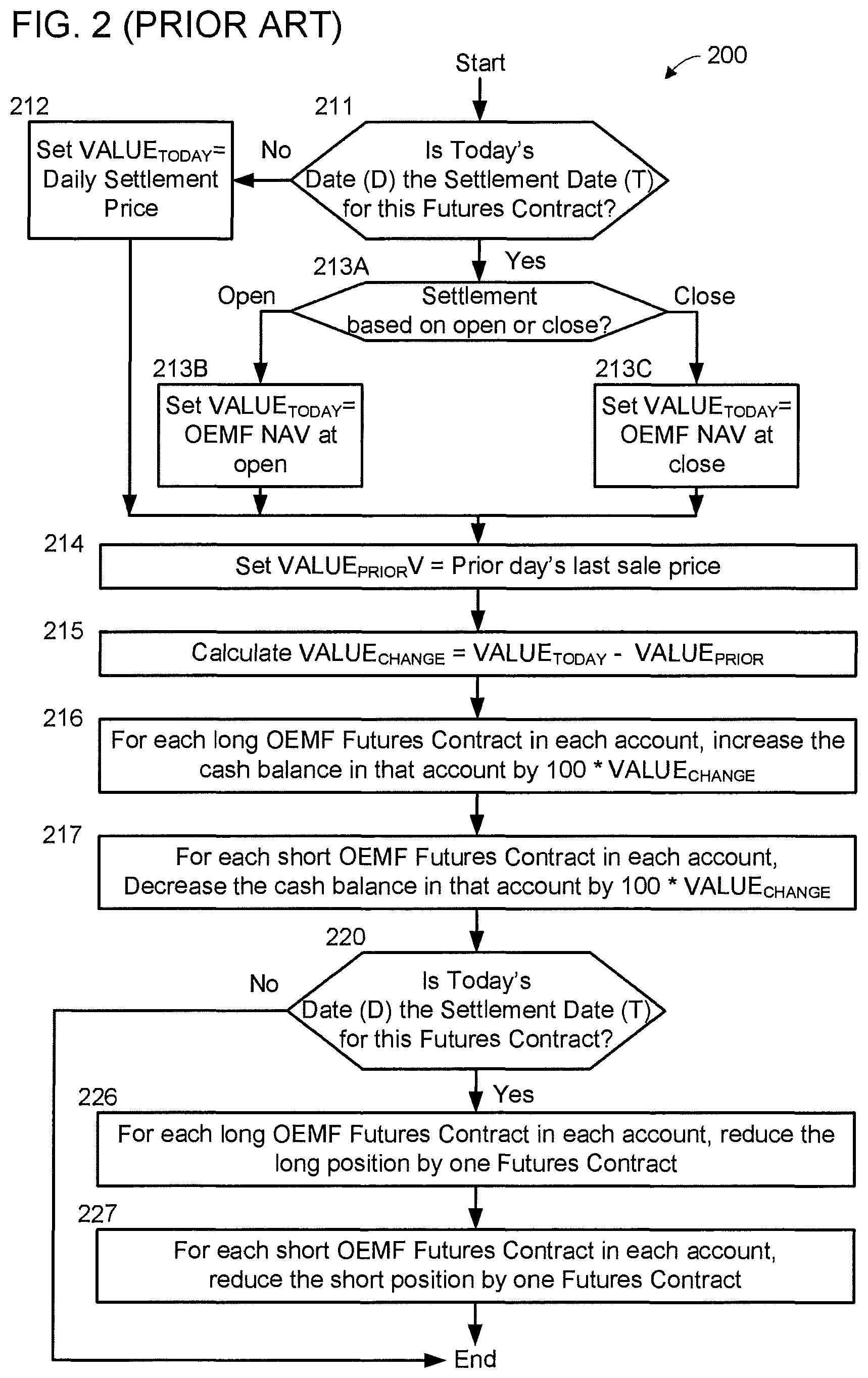 Patent US11783420 Figure 3 – System and method for enhanced electronic networked settlement processor