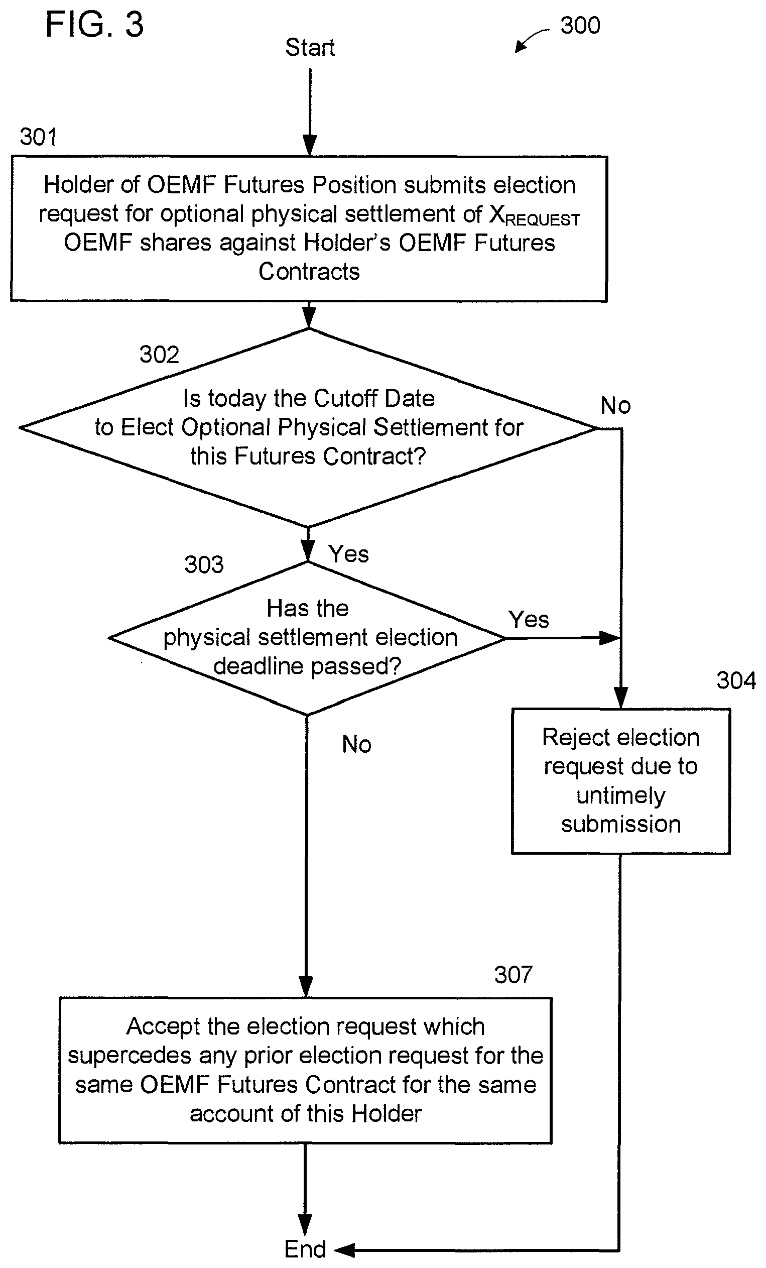 Patent US11783420 Figure 4 – System and method for enhanced electronic networked settlement processor