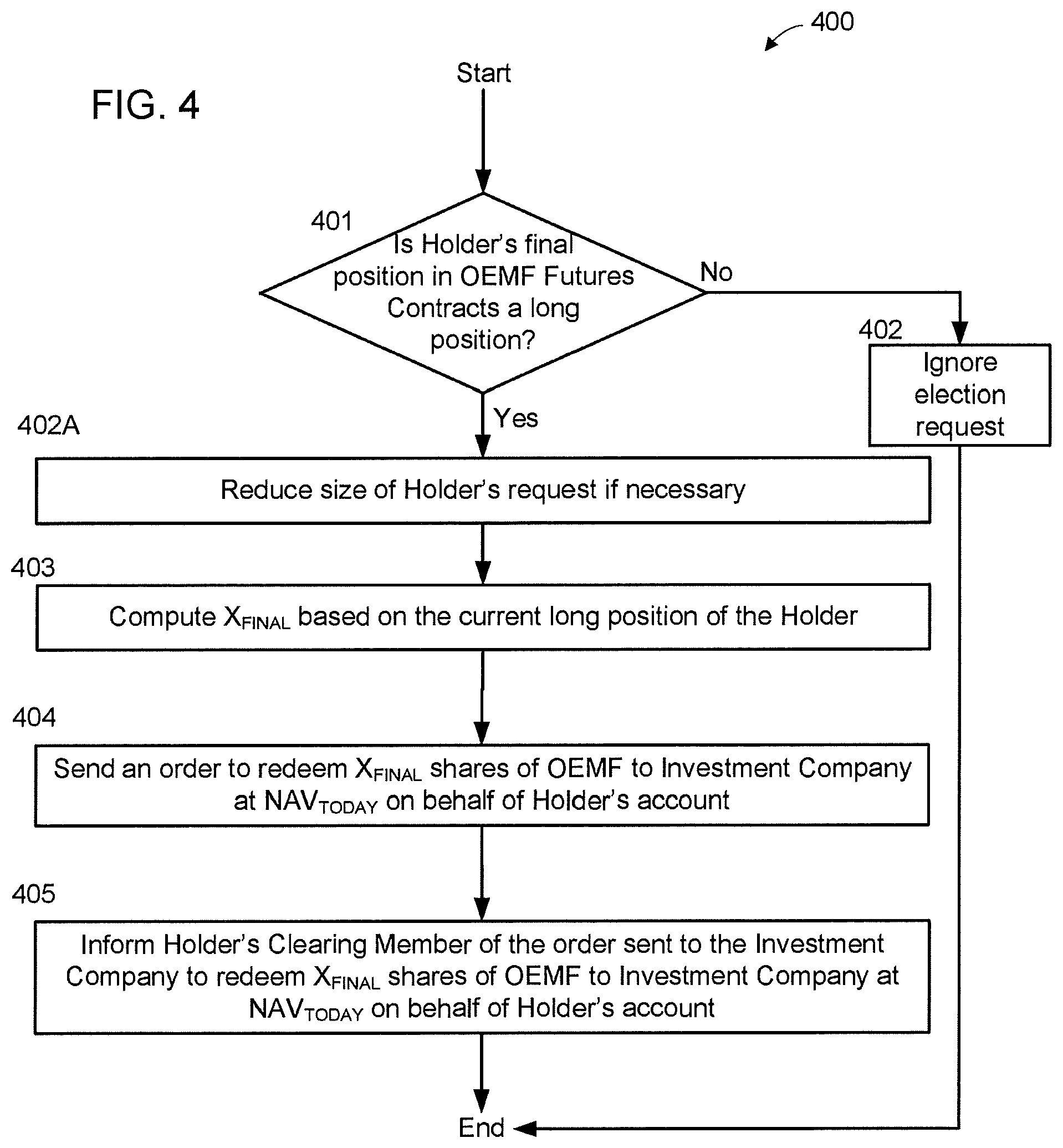 Patent US11783420 Figure 5 – System and method for enhanced electronic networked settlement processor