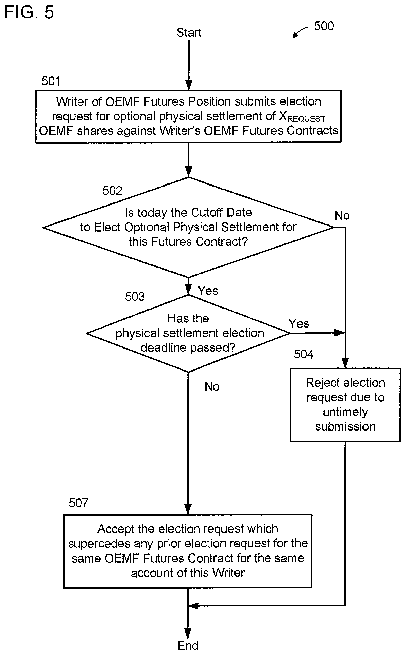 Patent US11783420 Figure 6 – System and method for enhanced electronic networked settlement processor