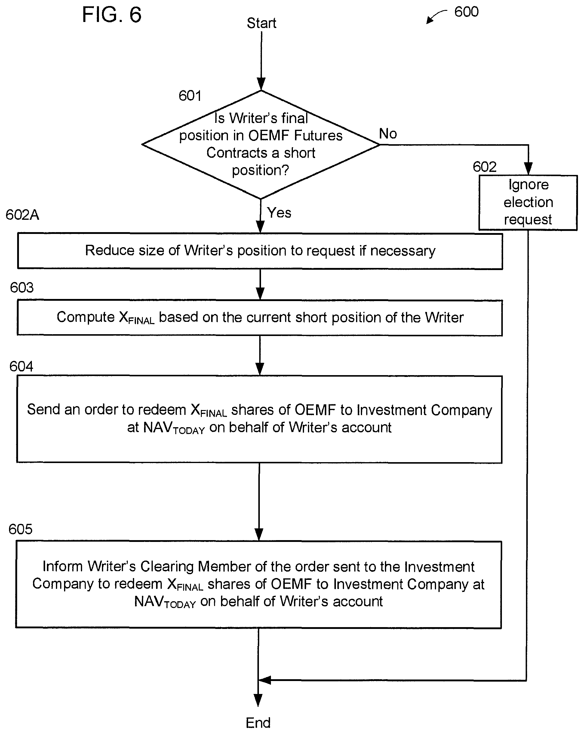 Patent US11783420 Figure 7 – System and method for enhanced electronic networked settlement processor